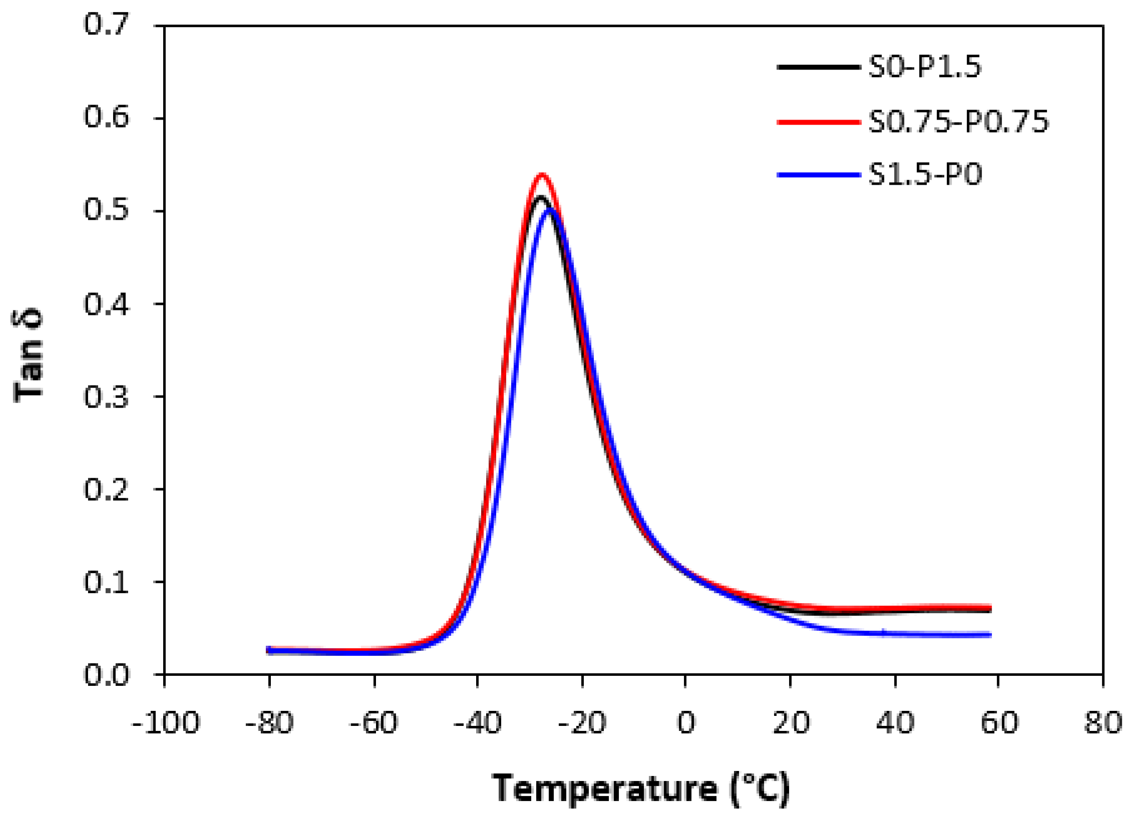 Preprints 81143 g014