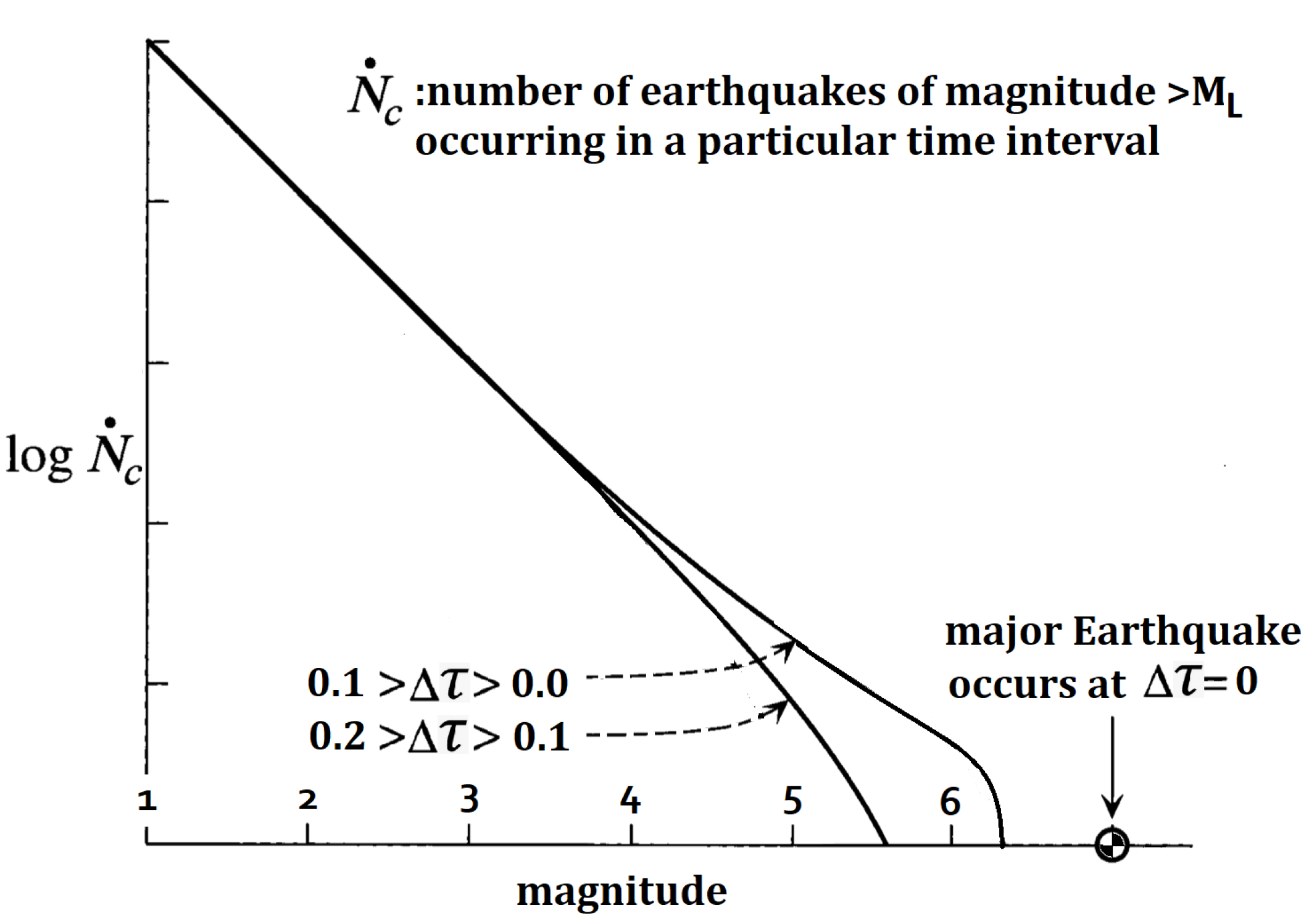 Preprints 161379 g001