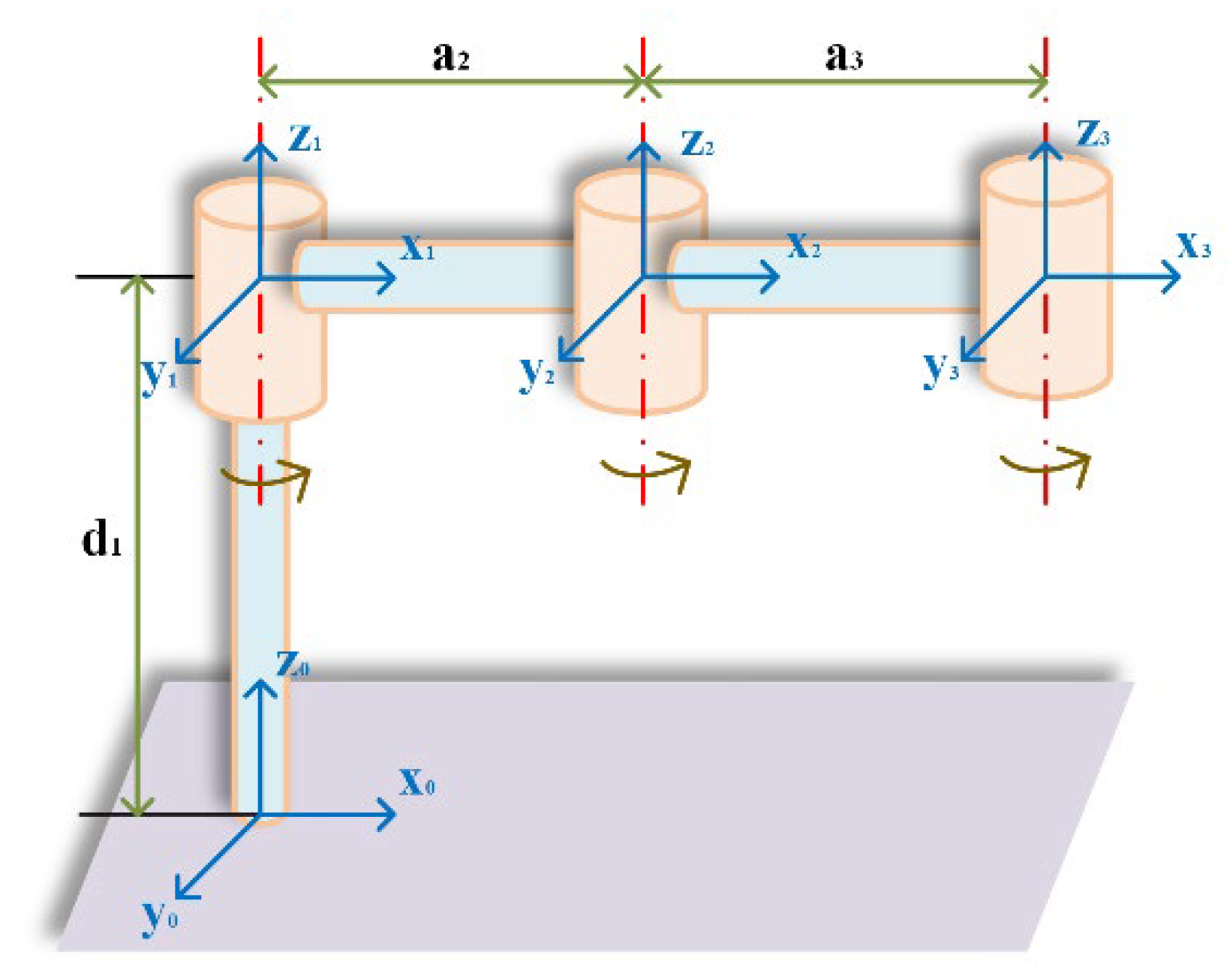 Preprints 149016 g001