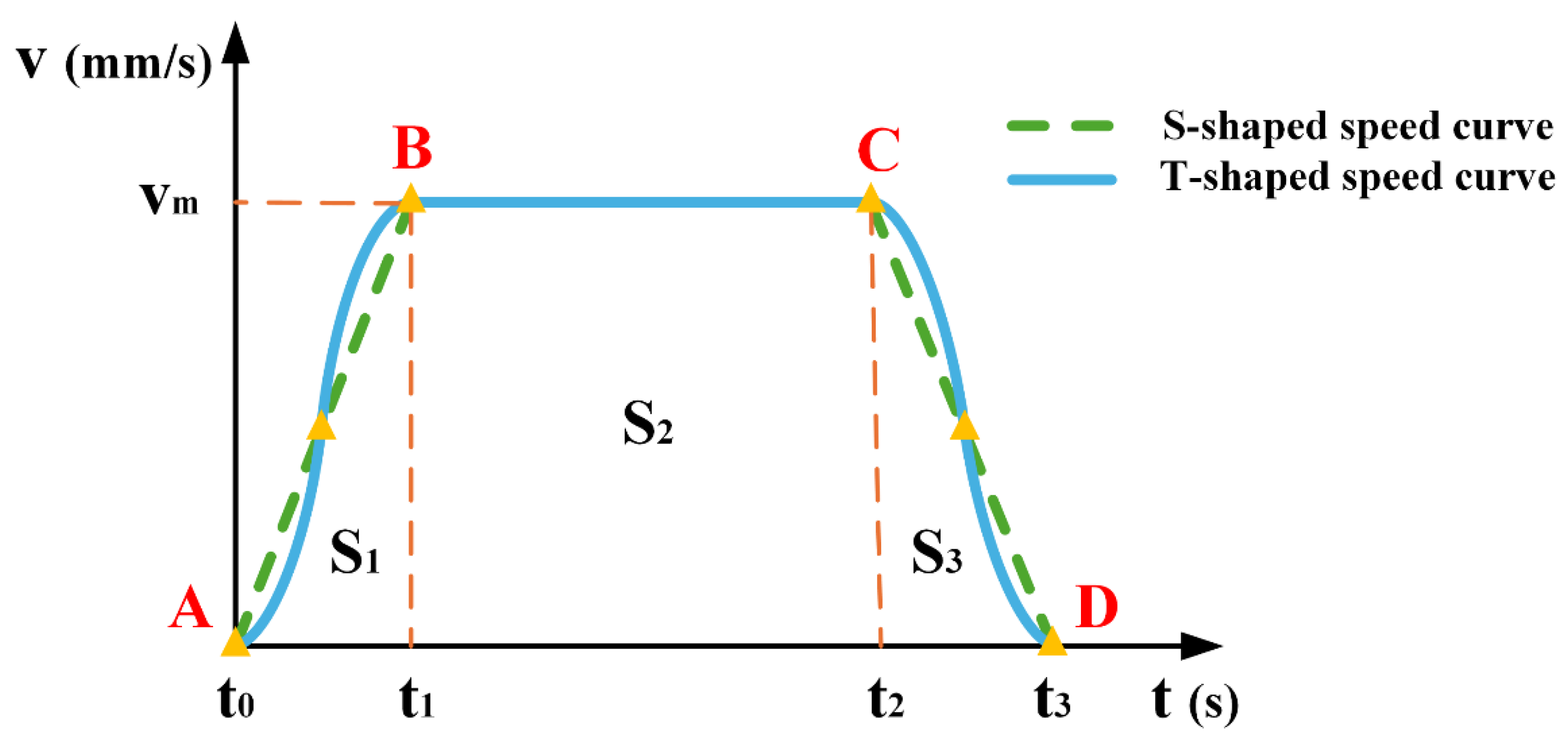 Preprints 149016 g003