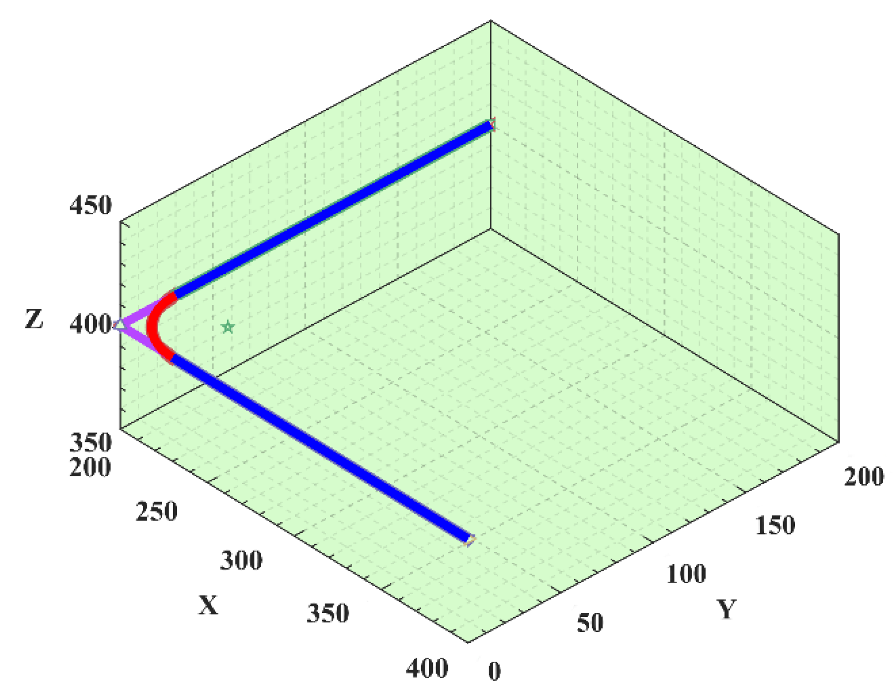 Preprints 149016 g004