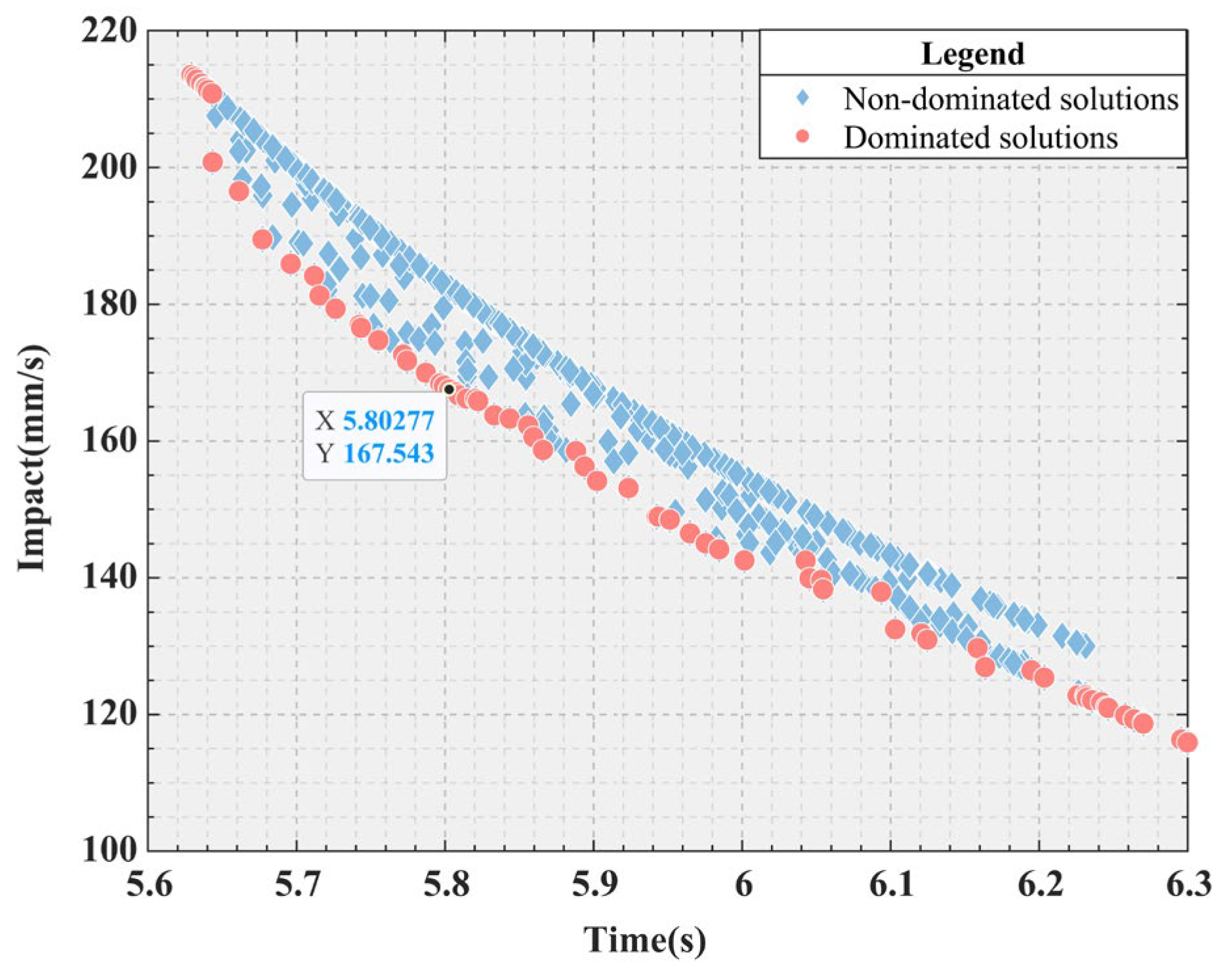 Preprints 149016 g011