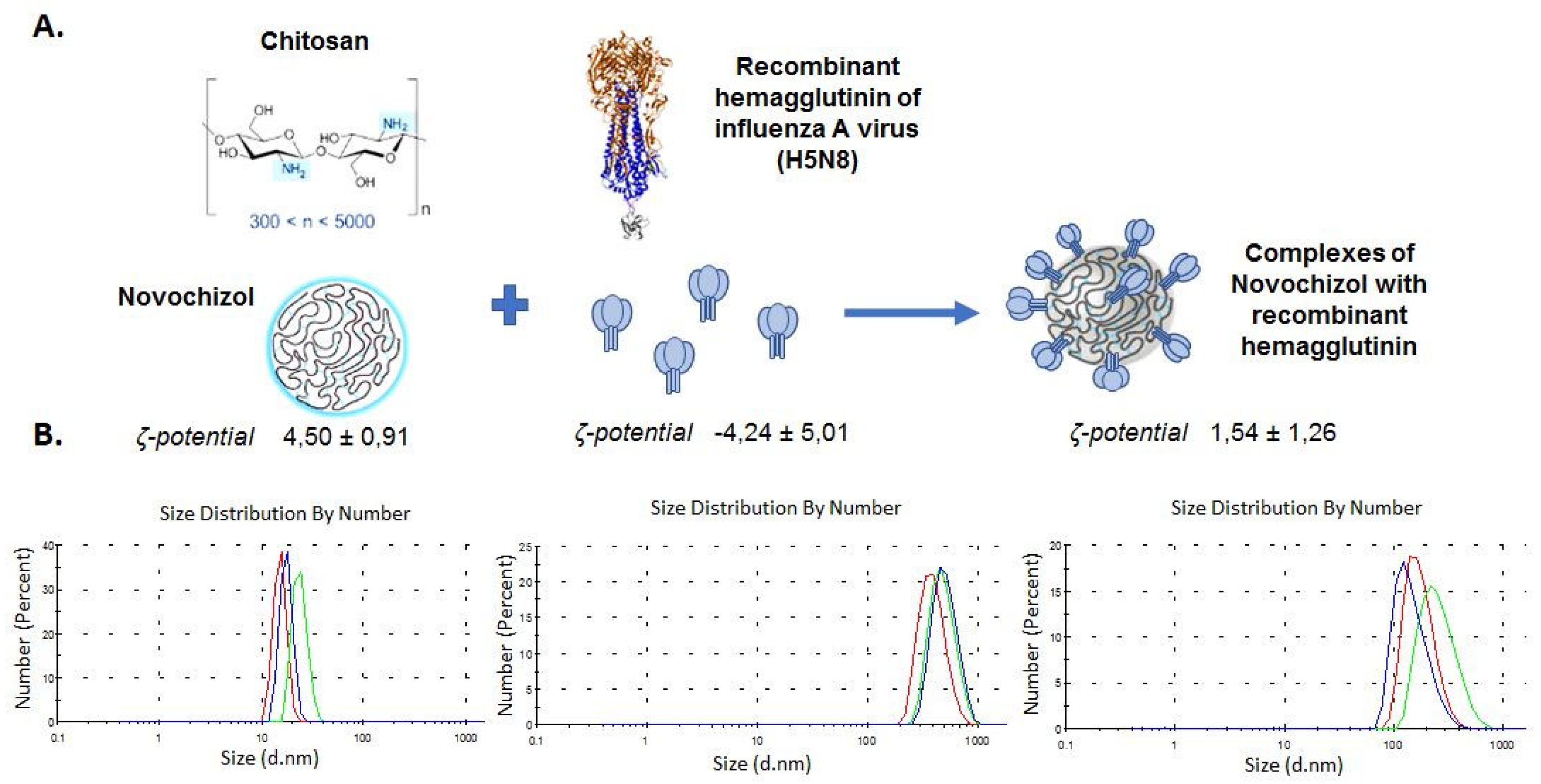 Preprints 207544 g002