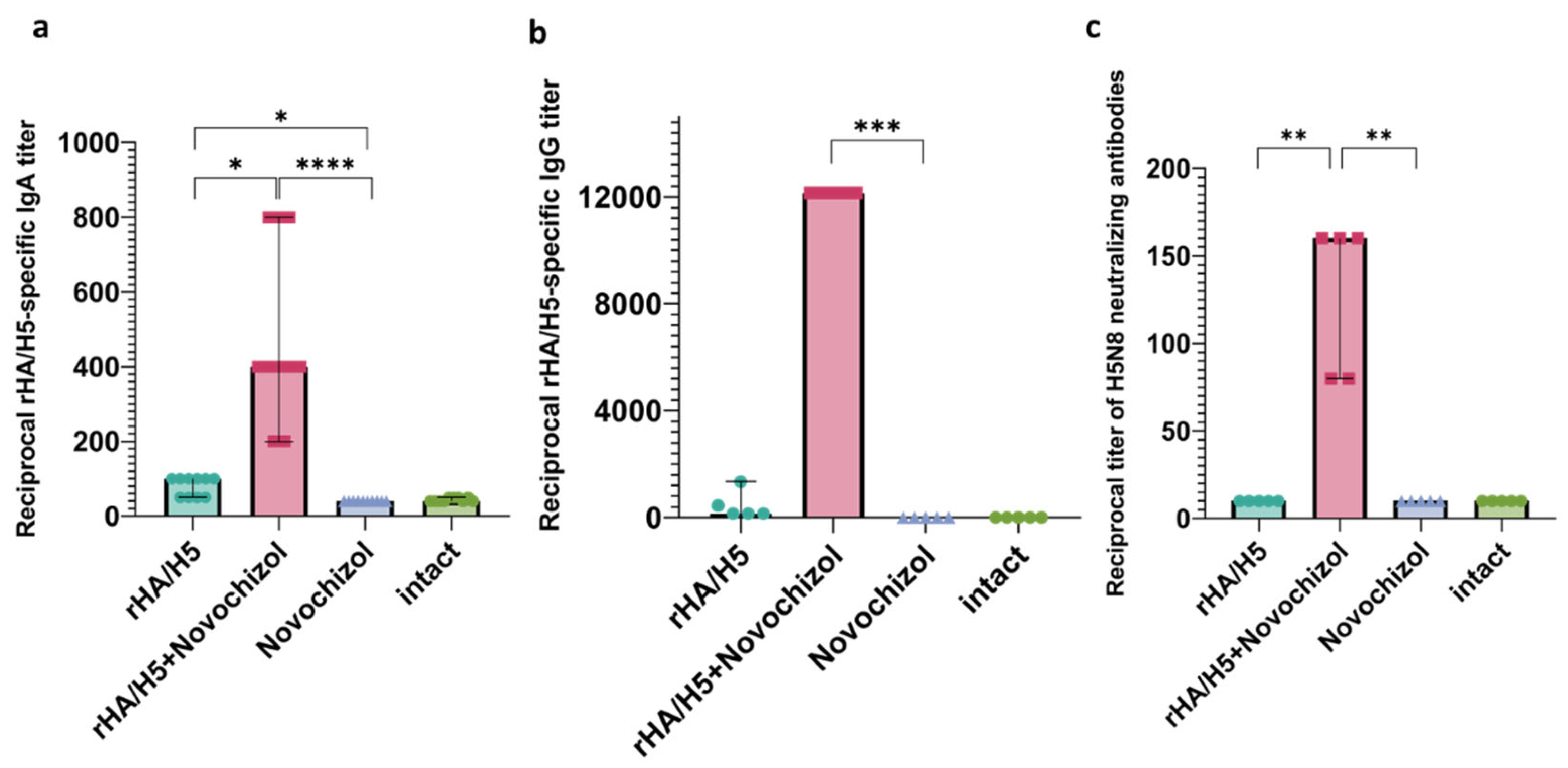 Preprints 207544 g004