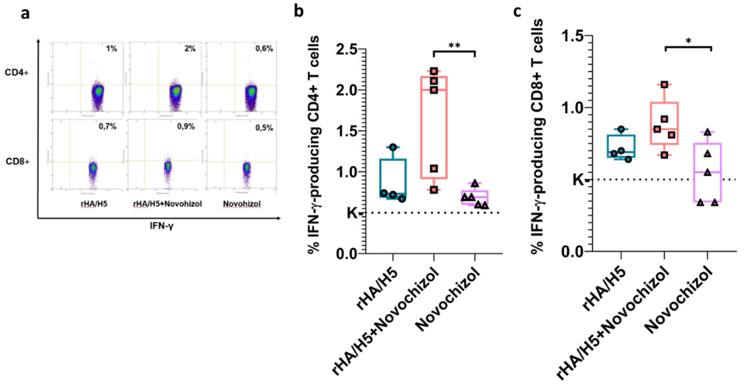 Preprints 207544 g005