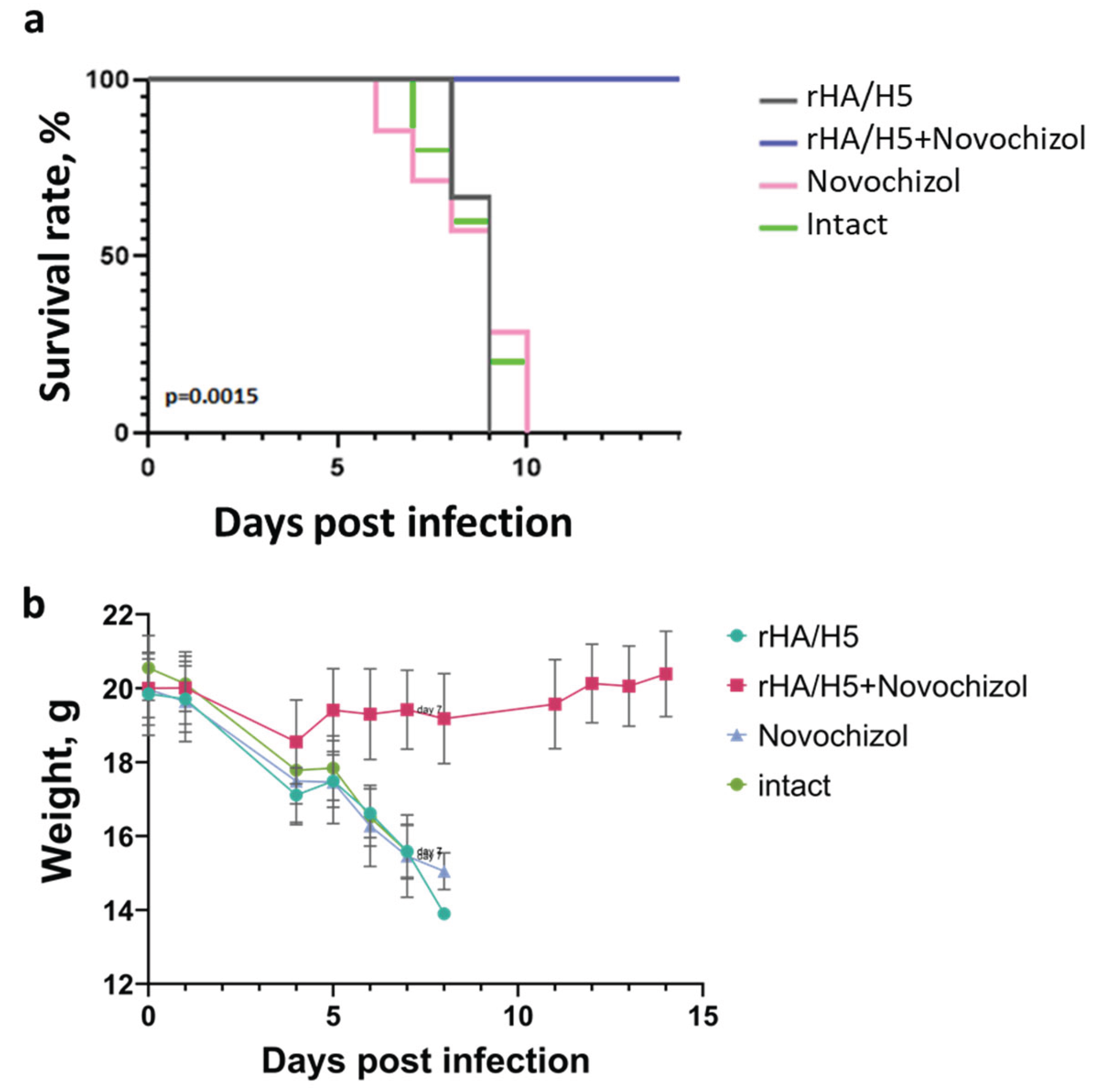 Preprints 207544 g006