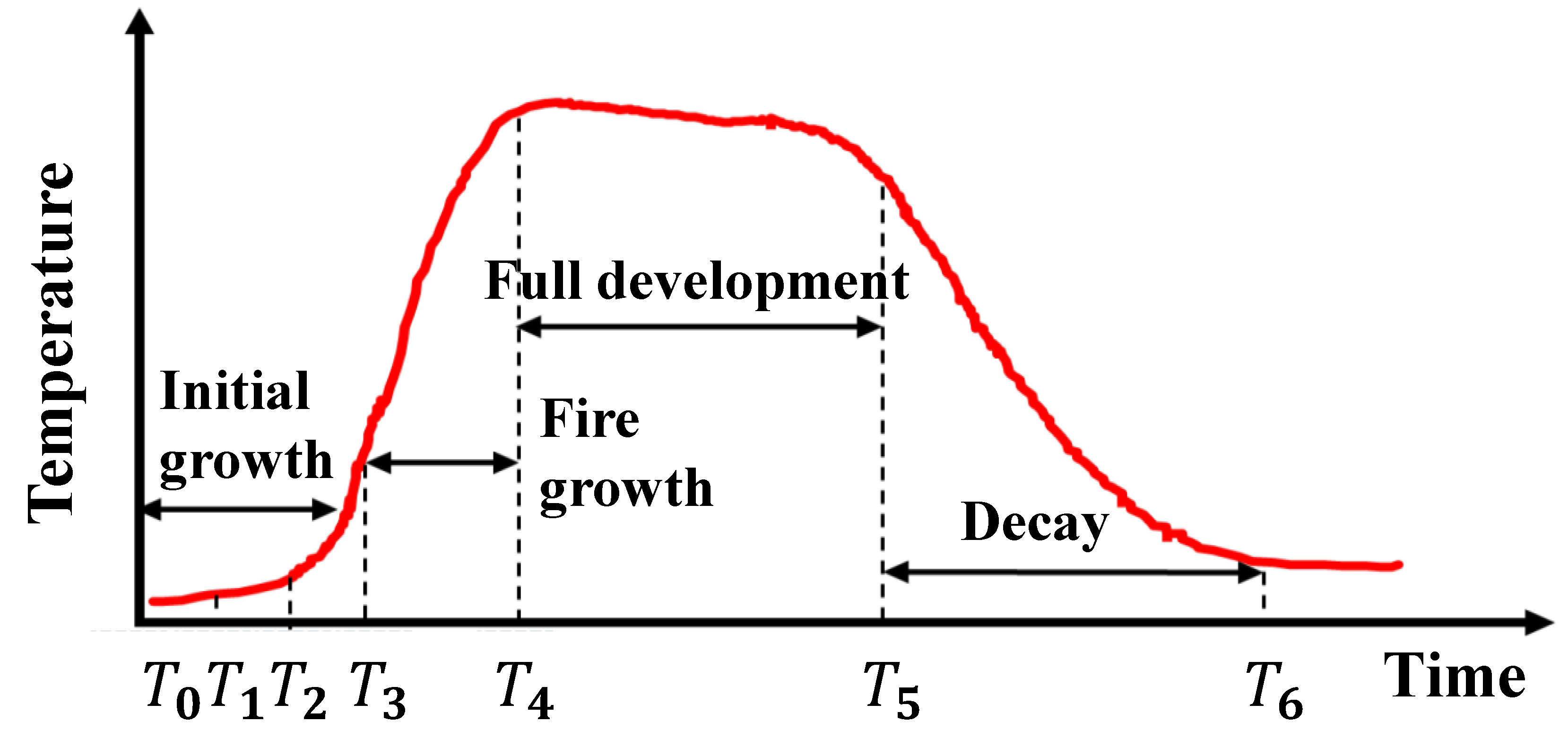 Preprints 110490 g002