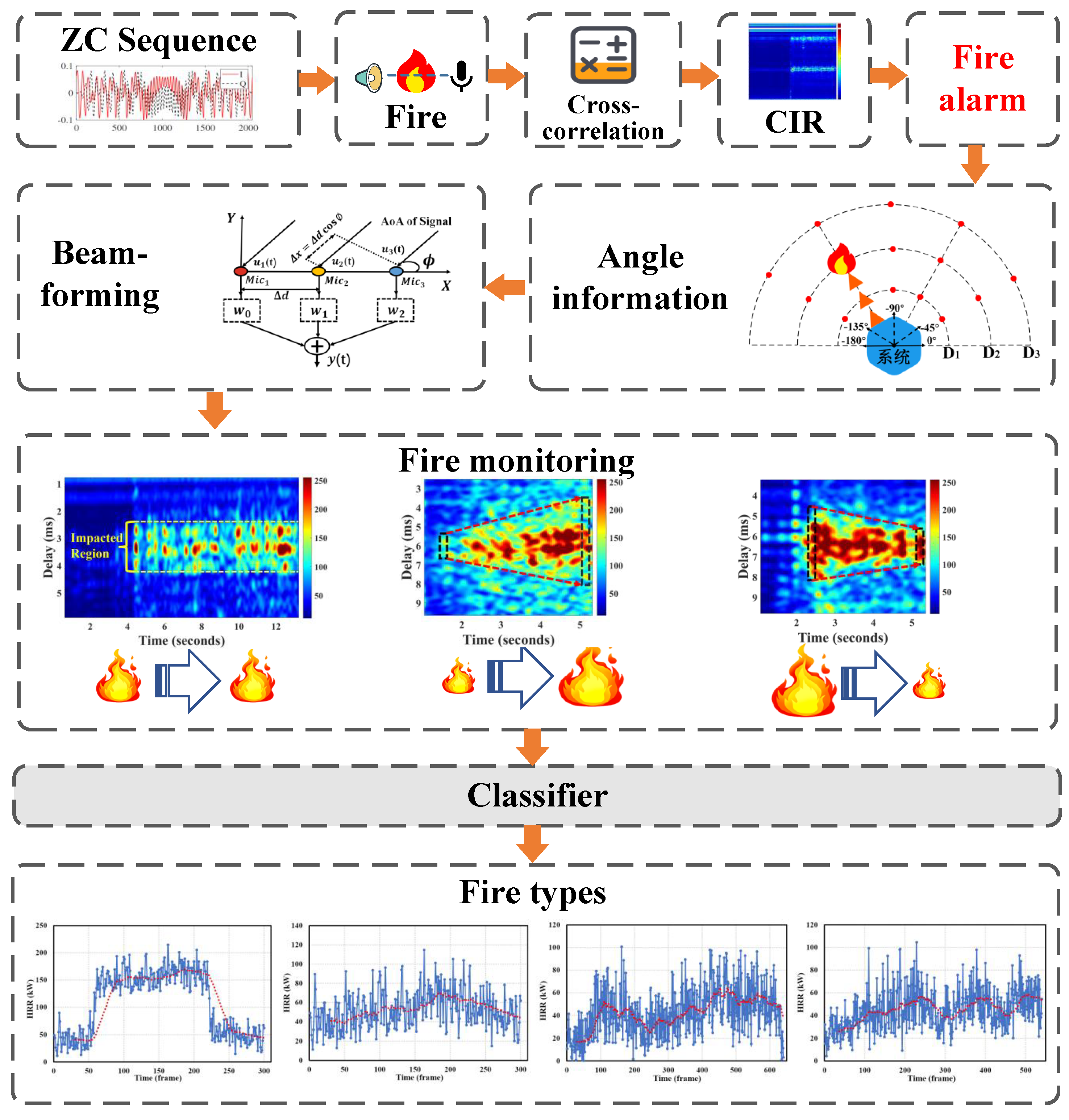 Preprints 110490 g003