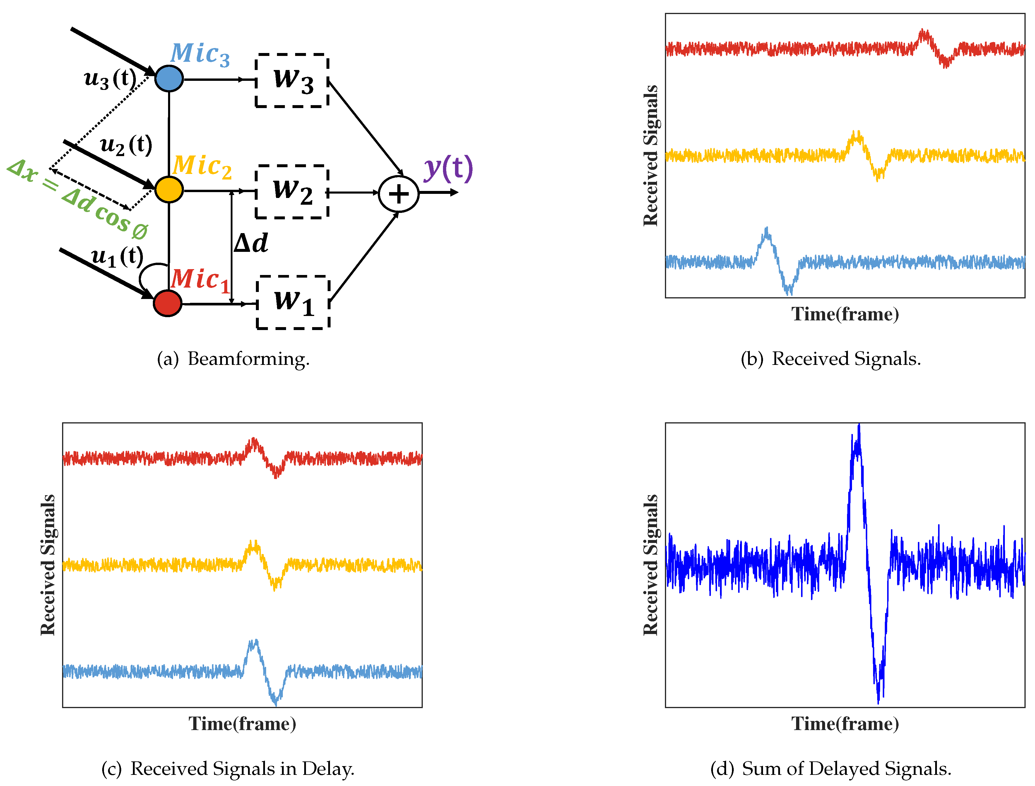 Preprints 110490 g004