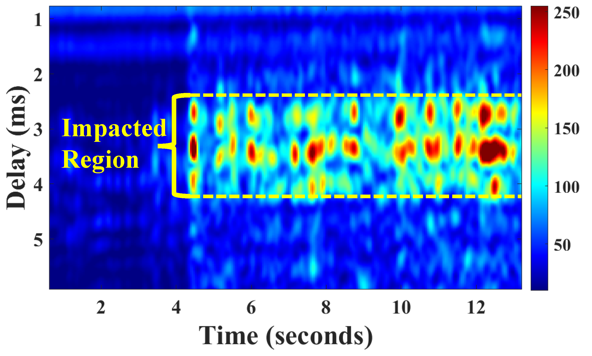 Preprints 110490 g005