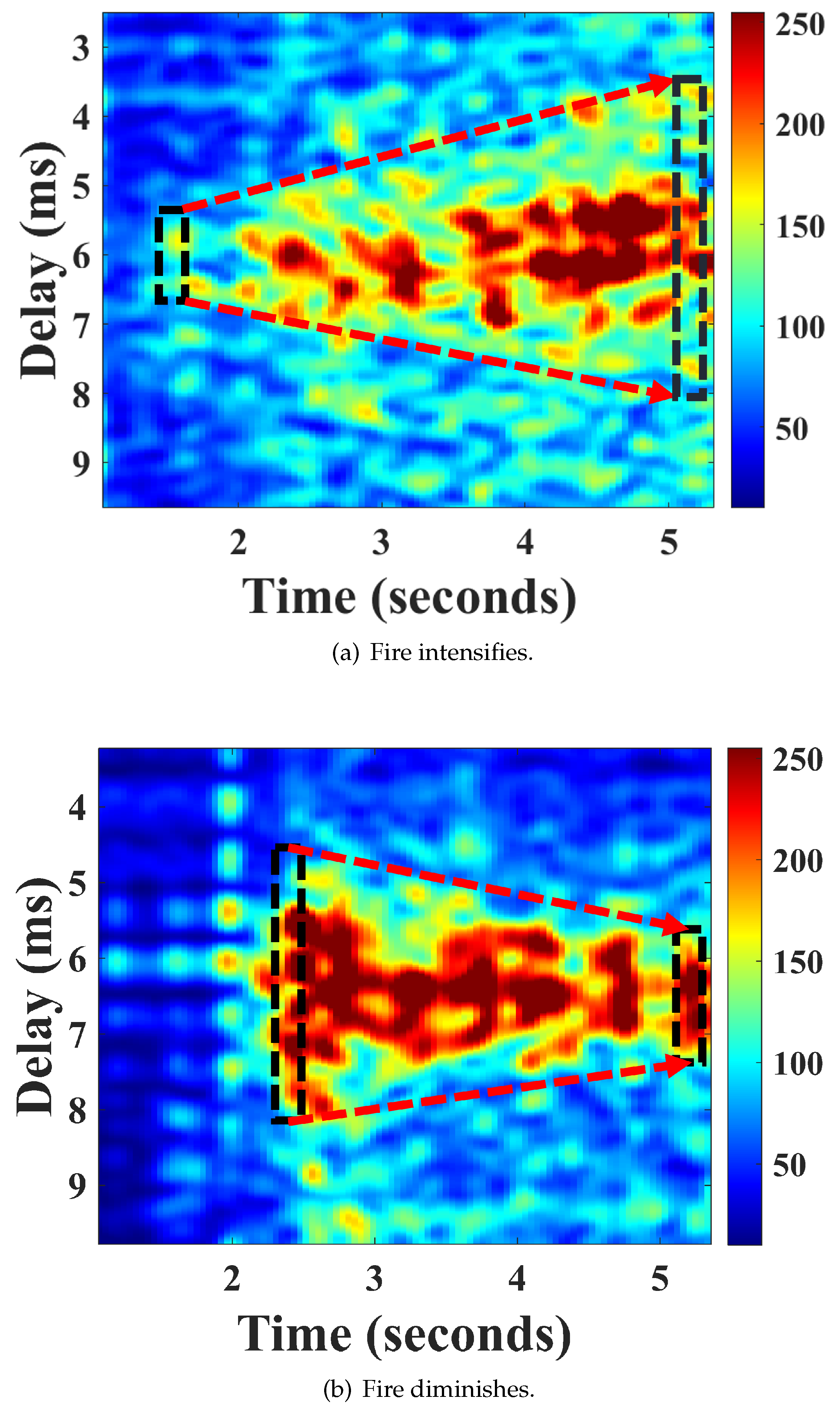 Preprints 110490 g007
