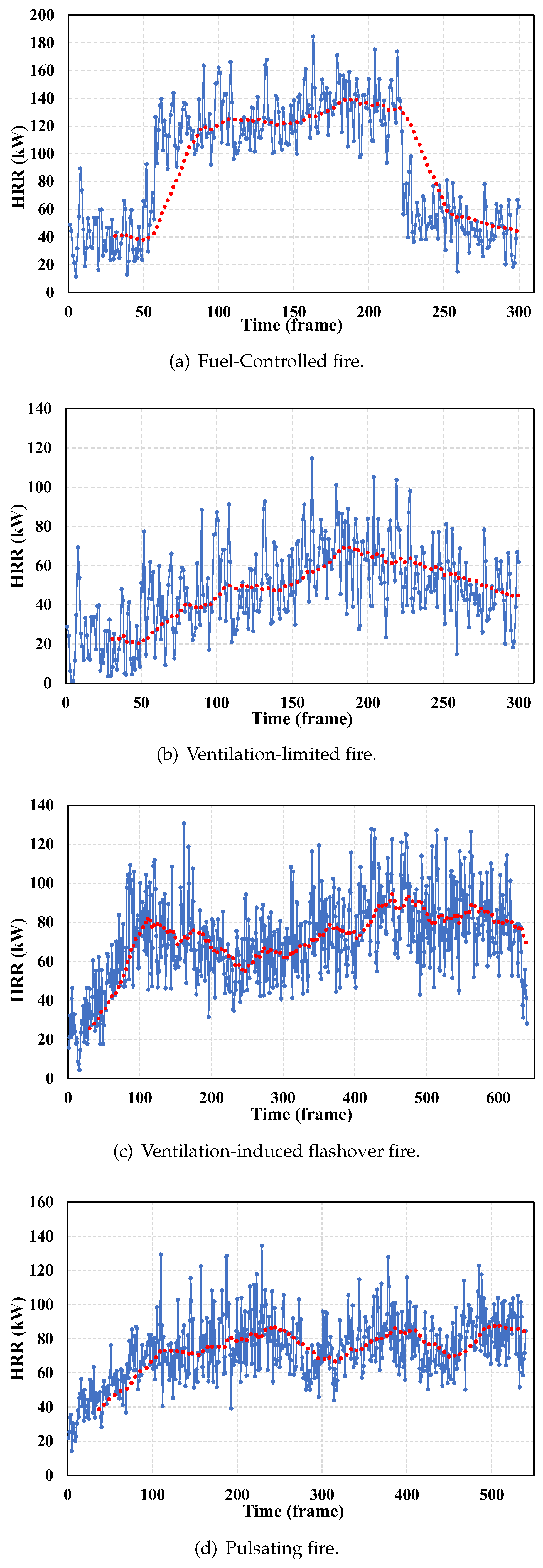 Preprints 110490 g008