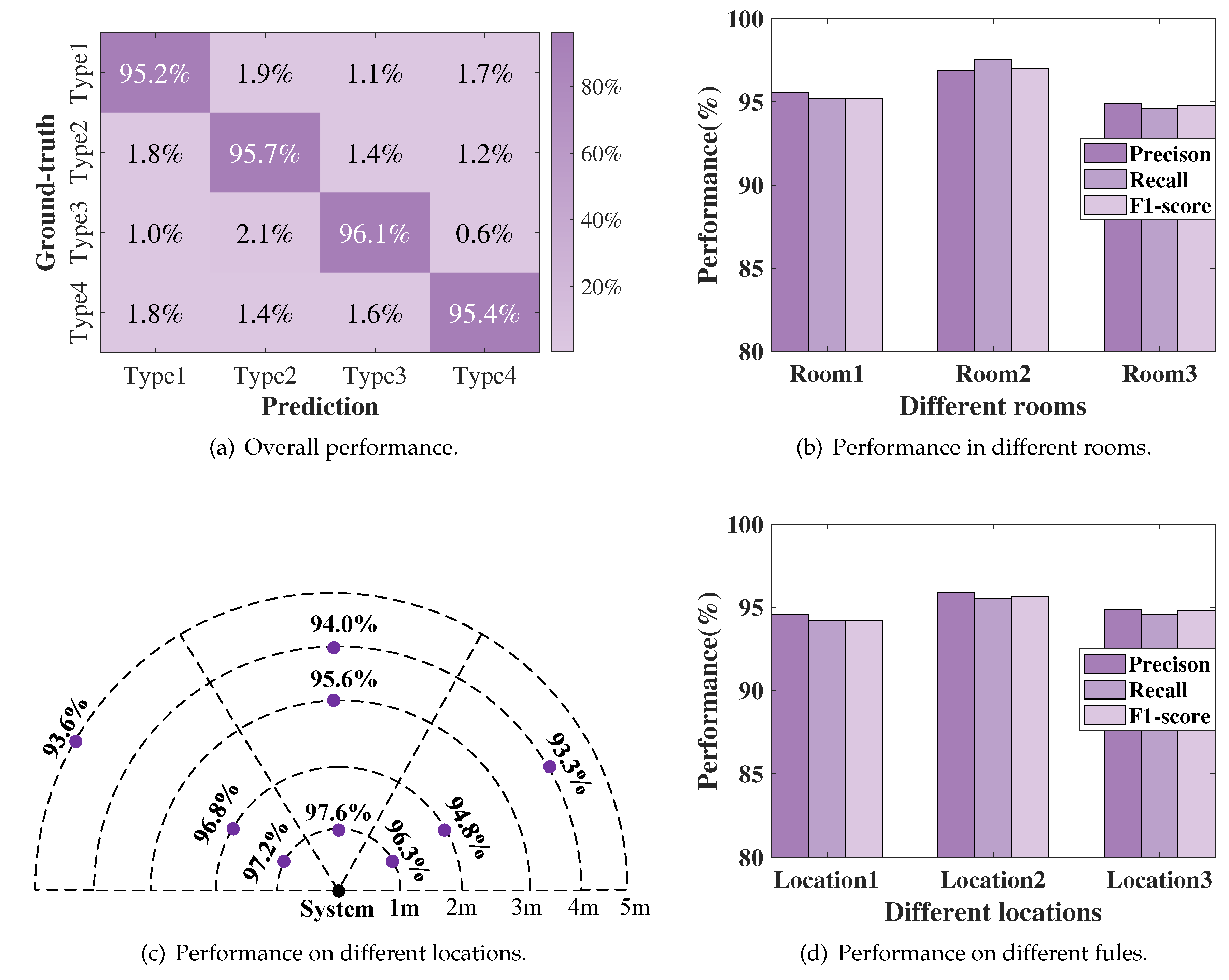 Preprints 110490 g010