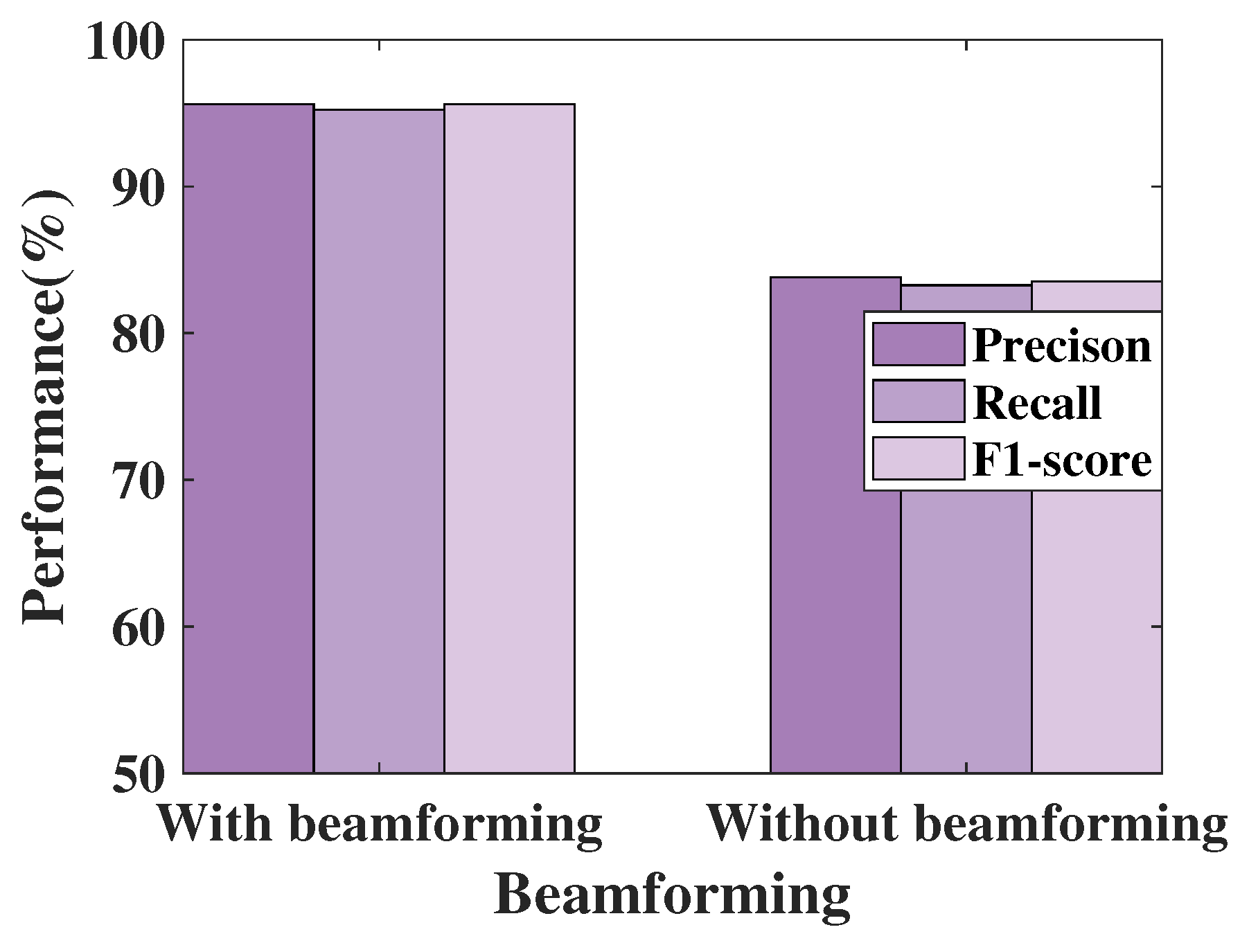Preprints 110490 g011