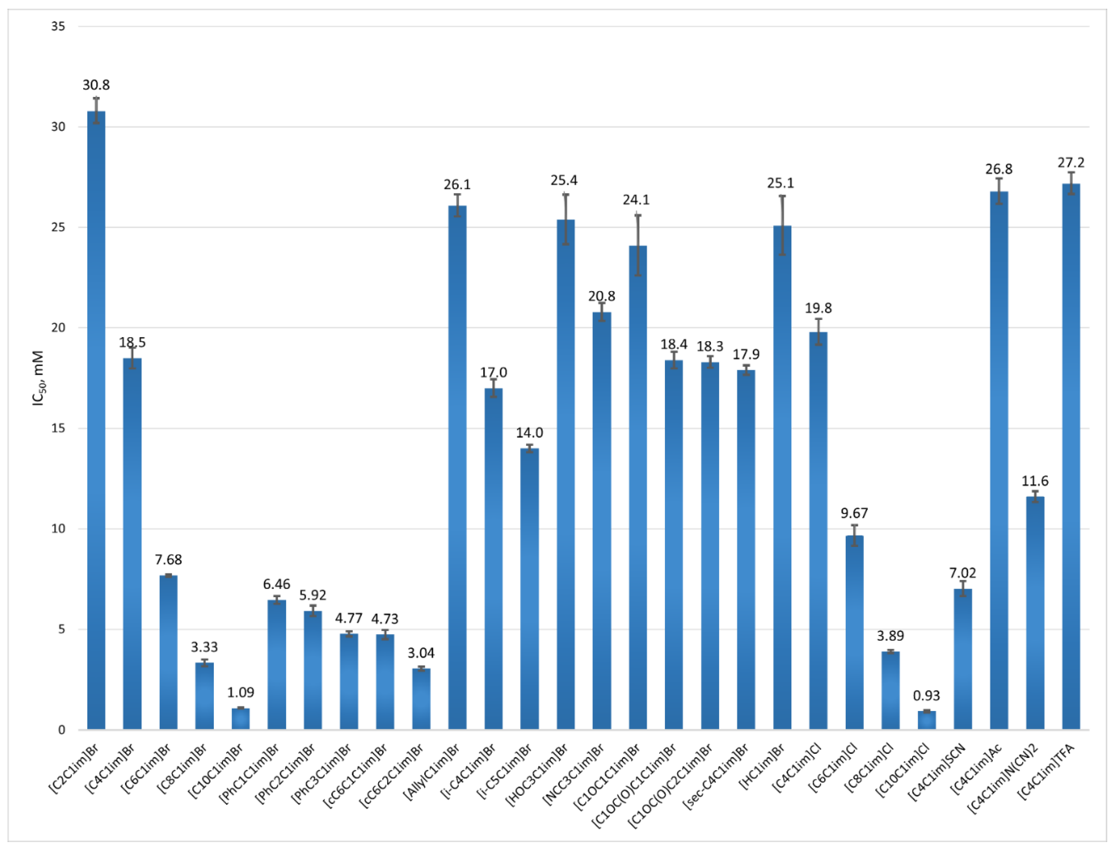 Preprints 171098 g003