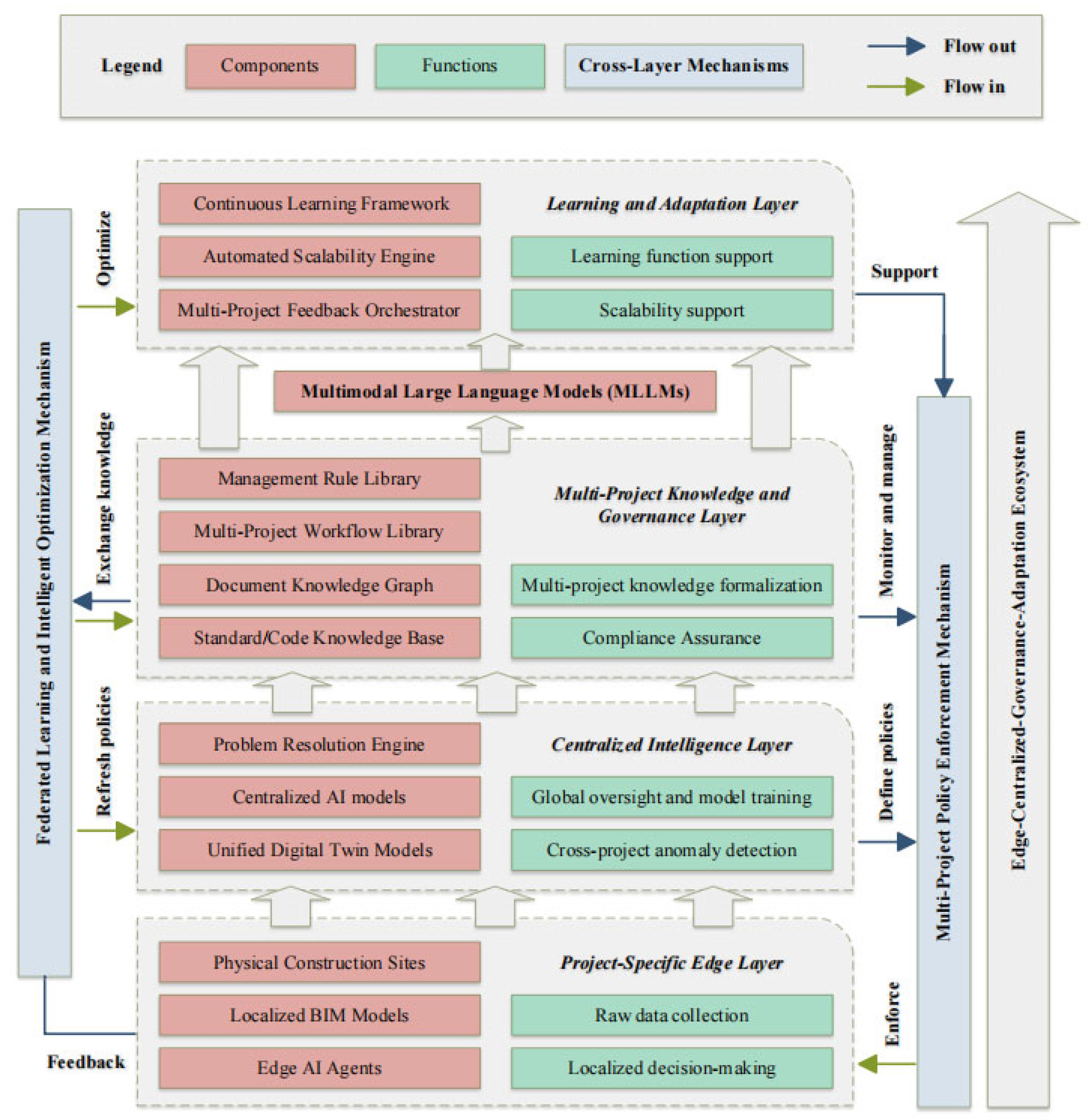 Preprints 157570 g001
