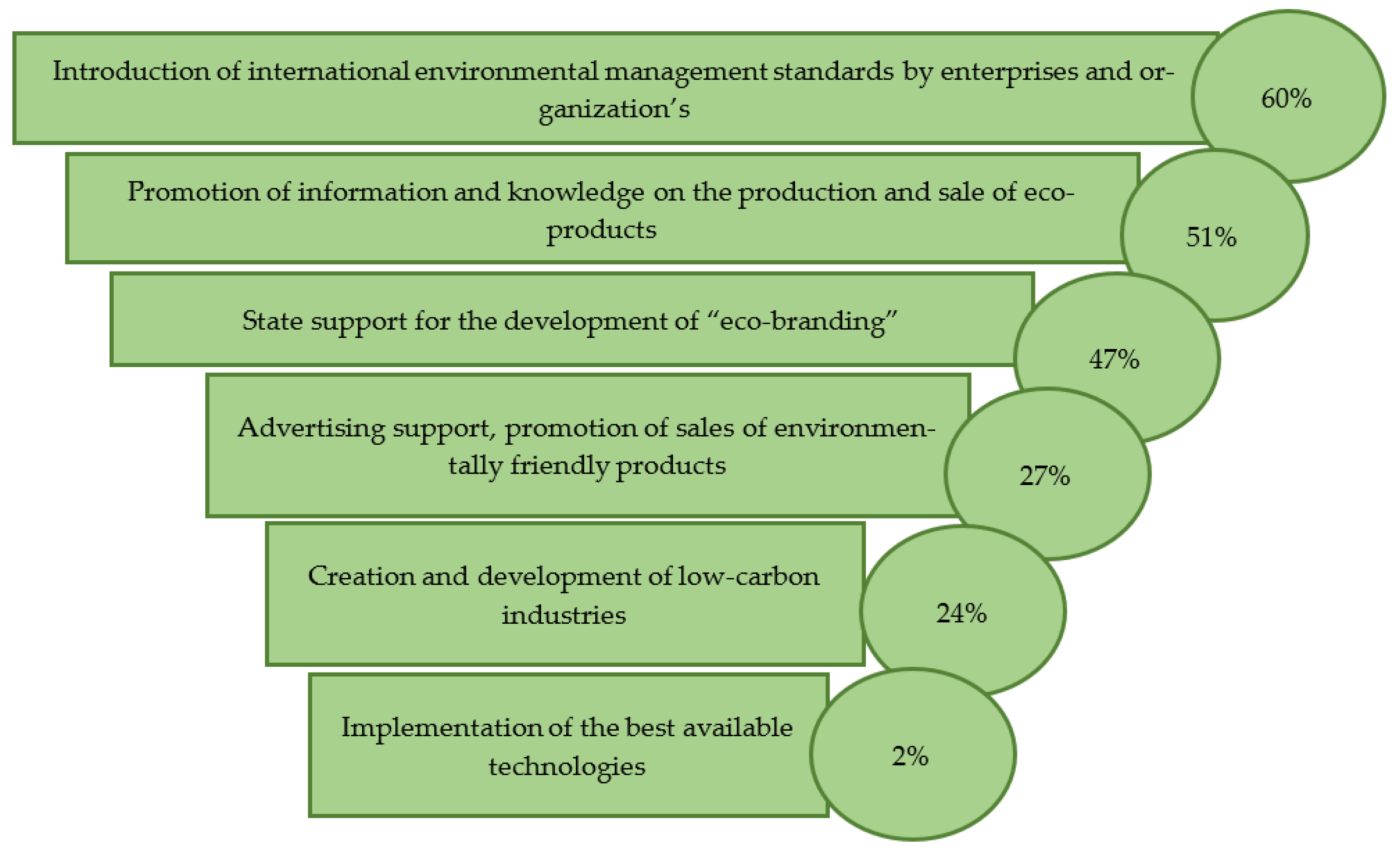 Preprints 92530 g001