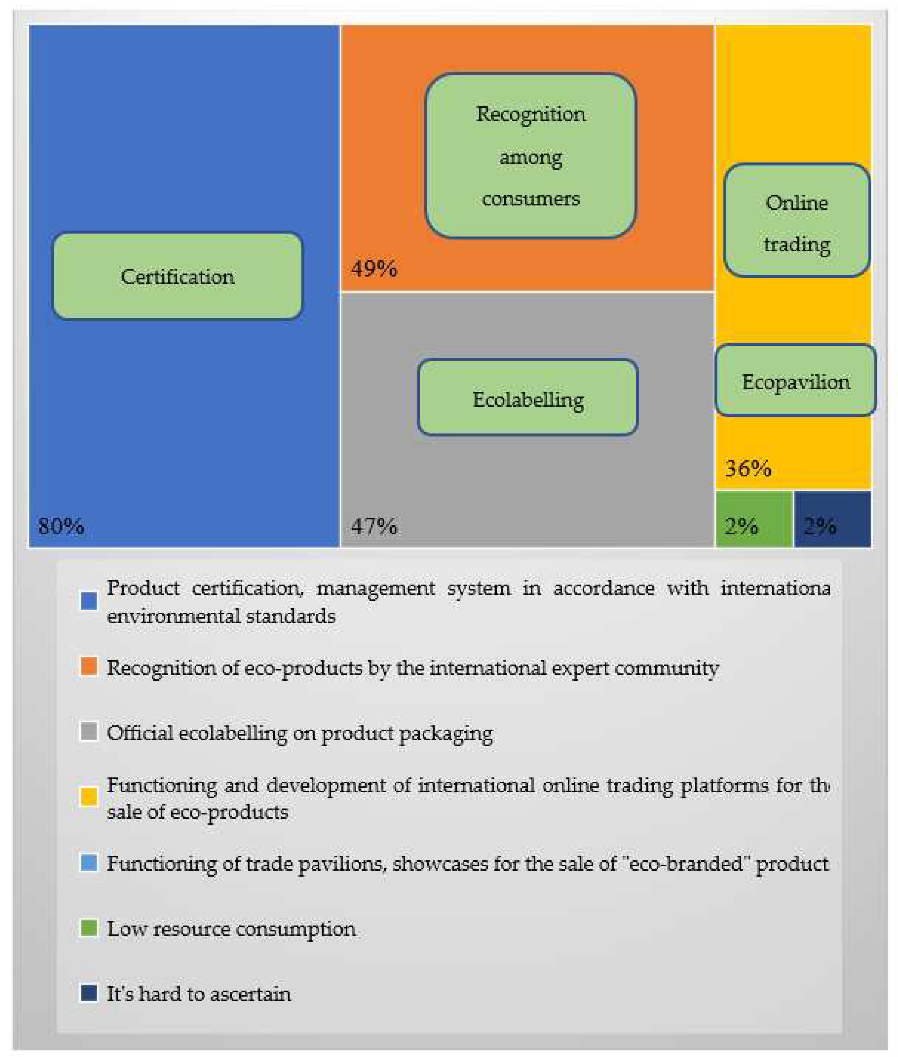 Preprints 92530 g002