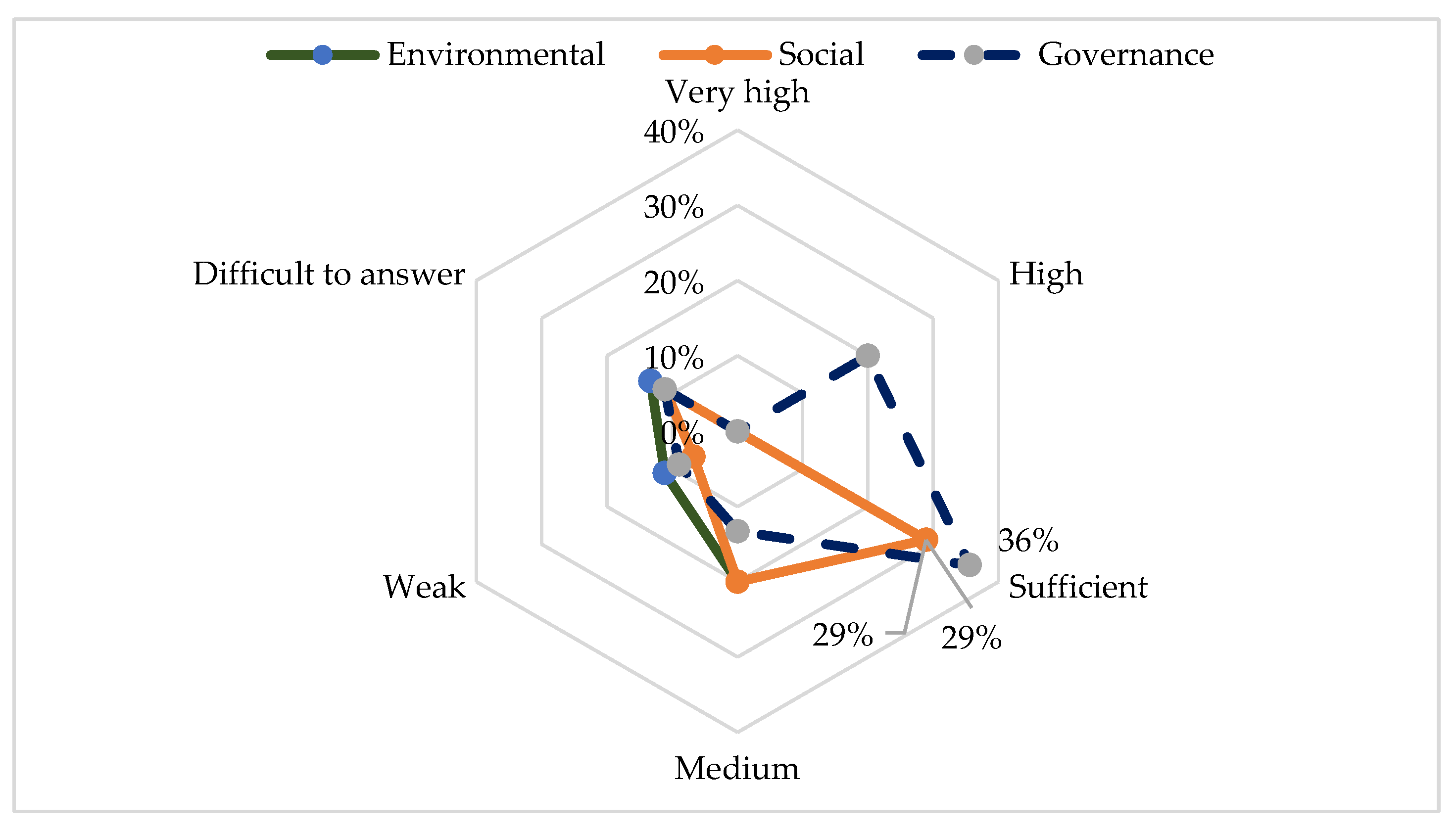 Preprints 92530 g003