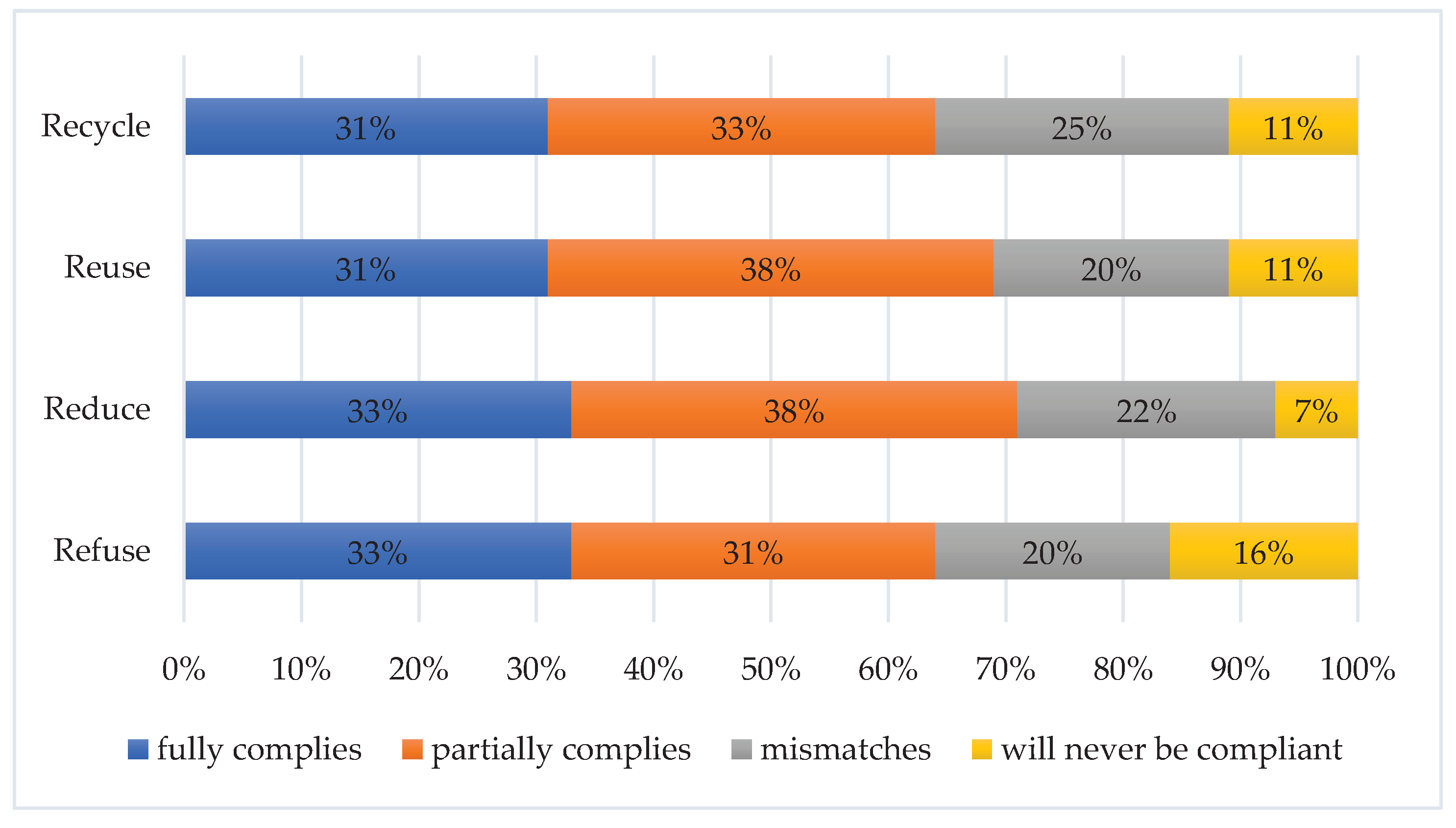 Preprints 92530 g004
