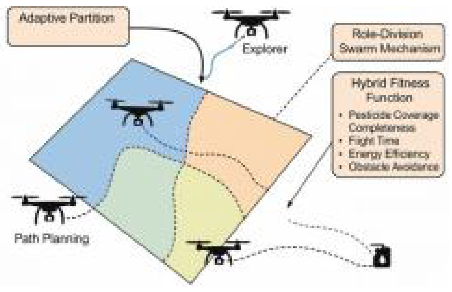 Preprints 171340 g001
