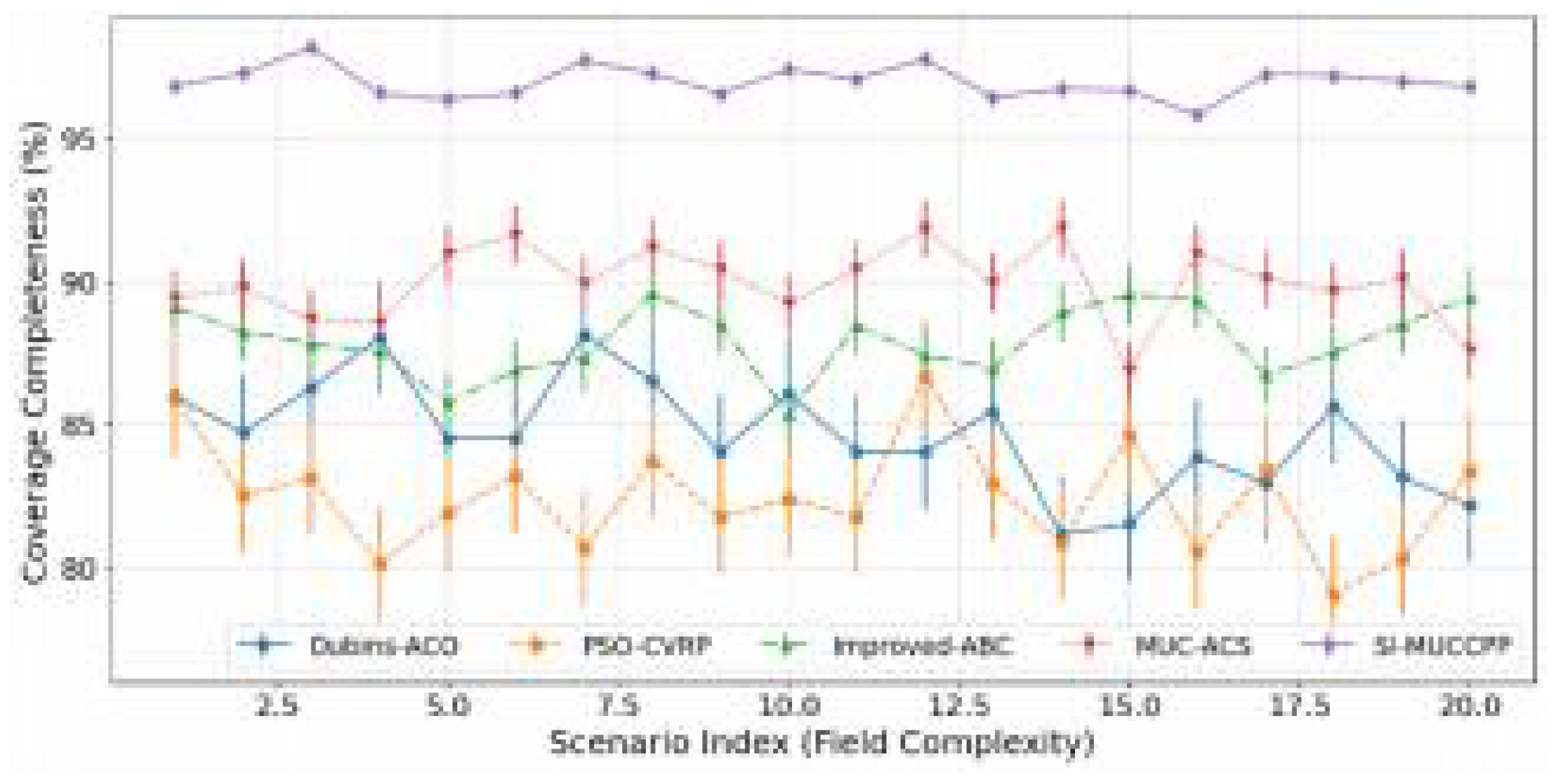 Preprints 171340 g002