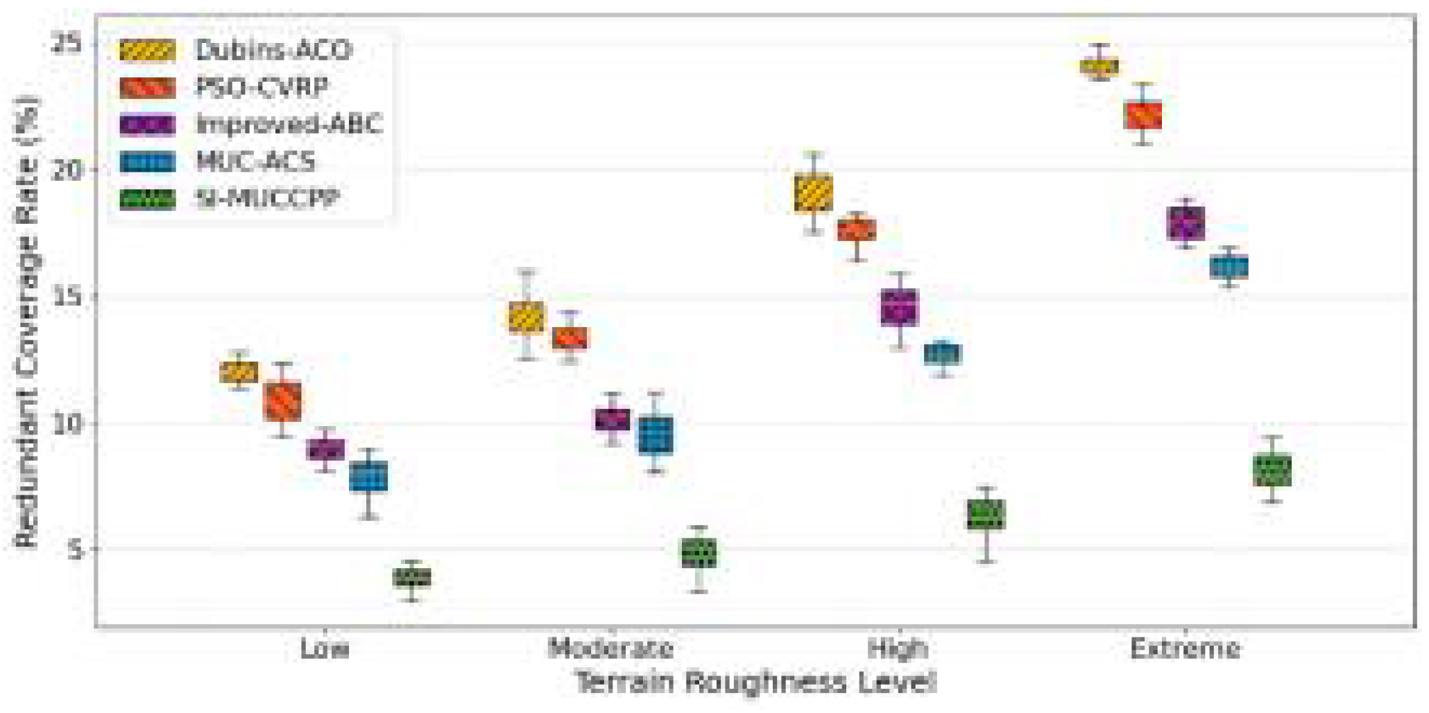 Preprints 171340 g004