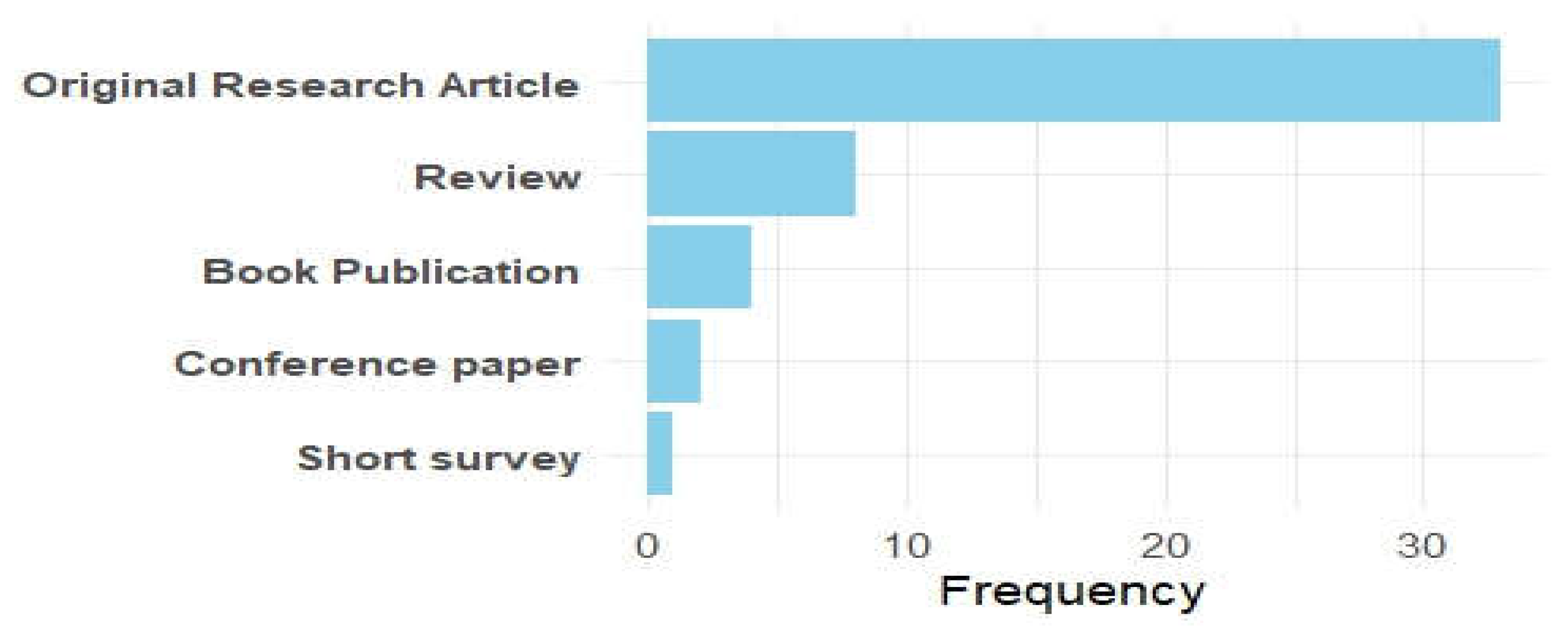 Preprints 107718 g003