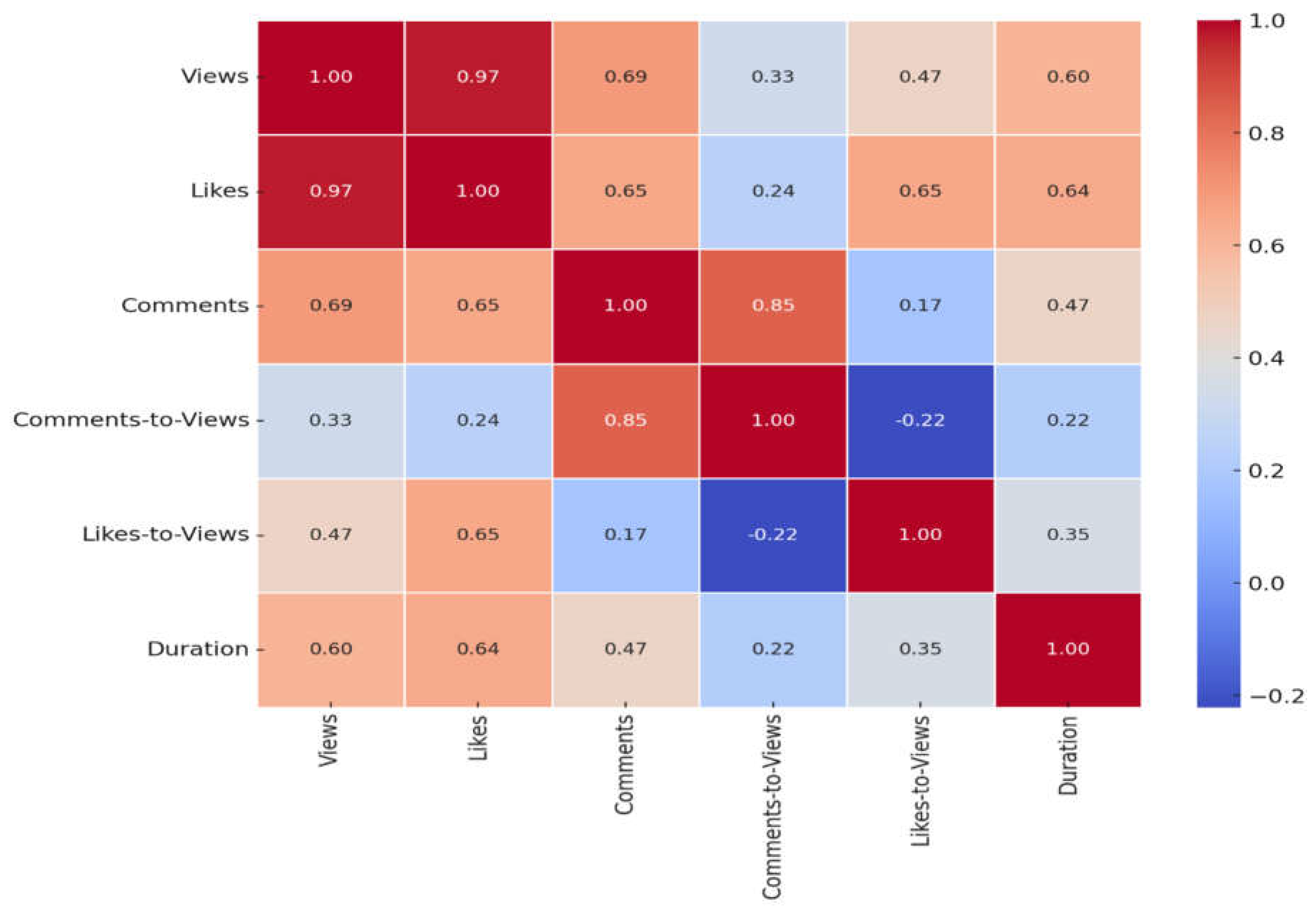 Preprints 107718 g004