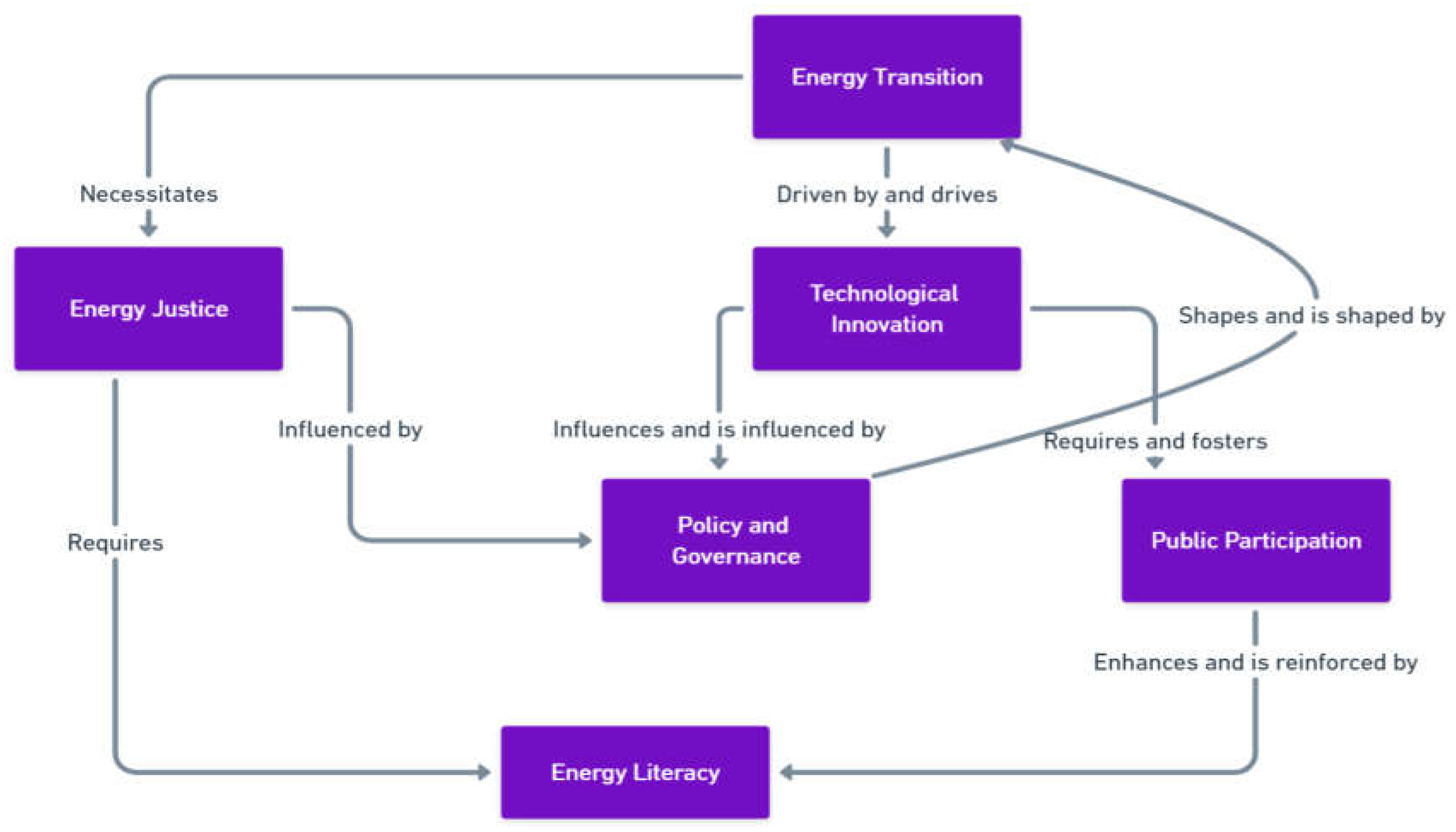 Preprints 107718 g005