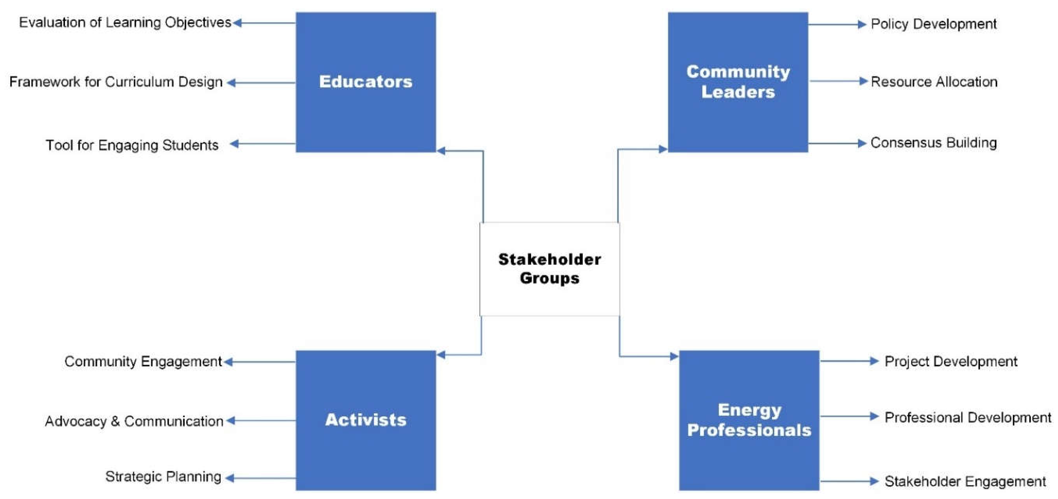 Preprints 107718 g006