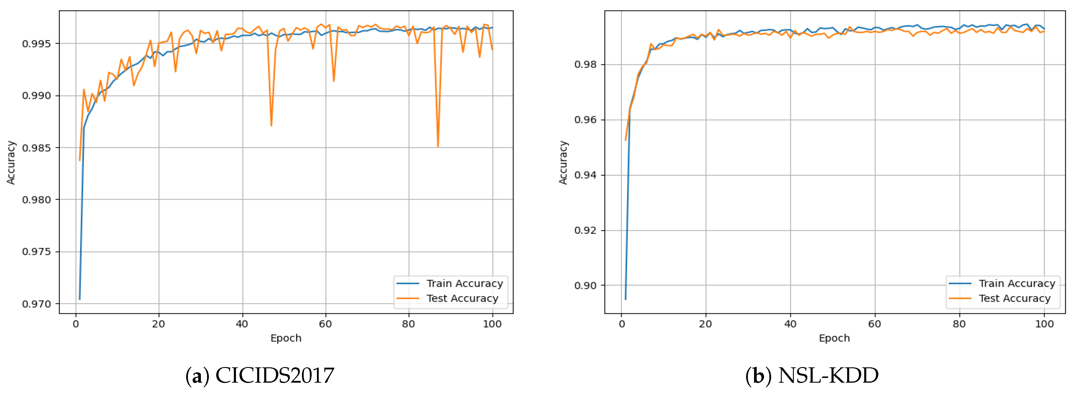 Preprints 204328 g002