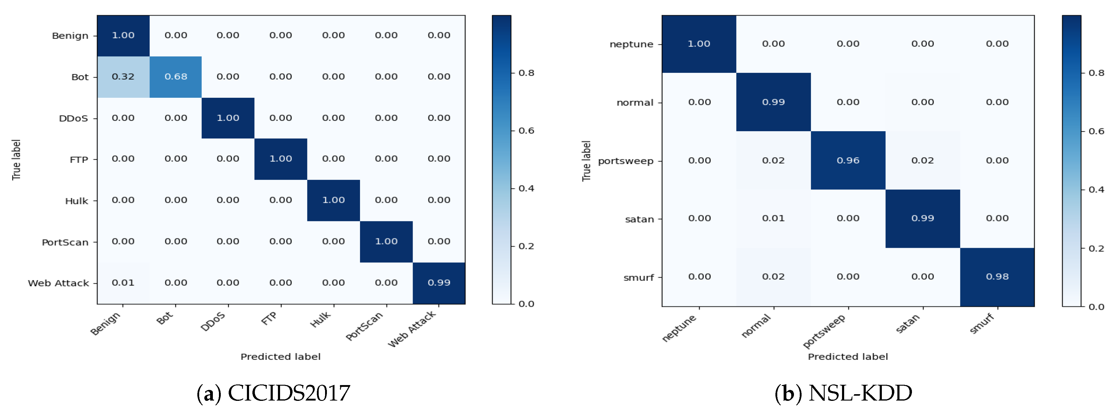 Preprints 204328 g004