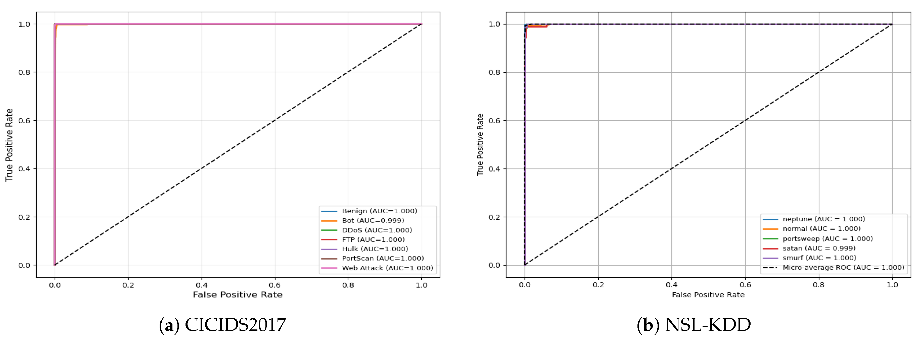 Preprints 204328 g005