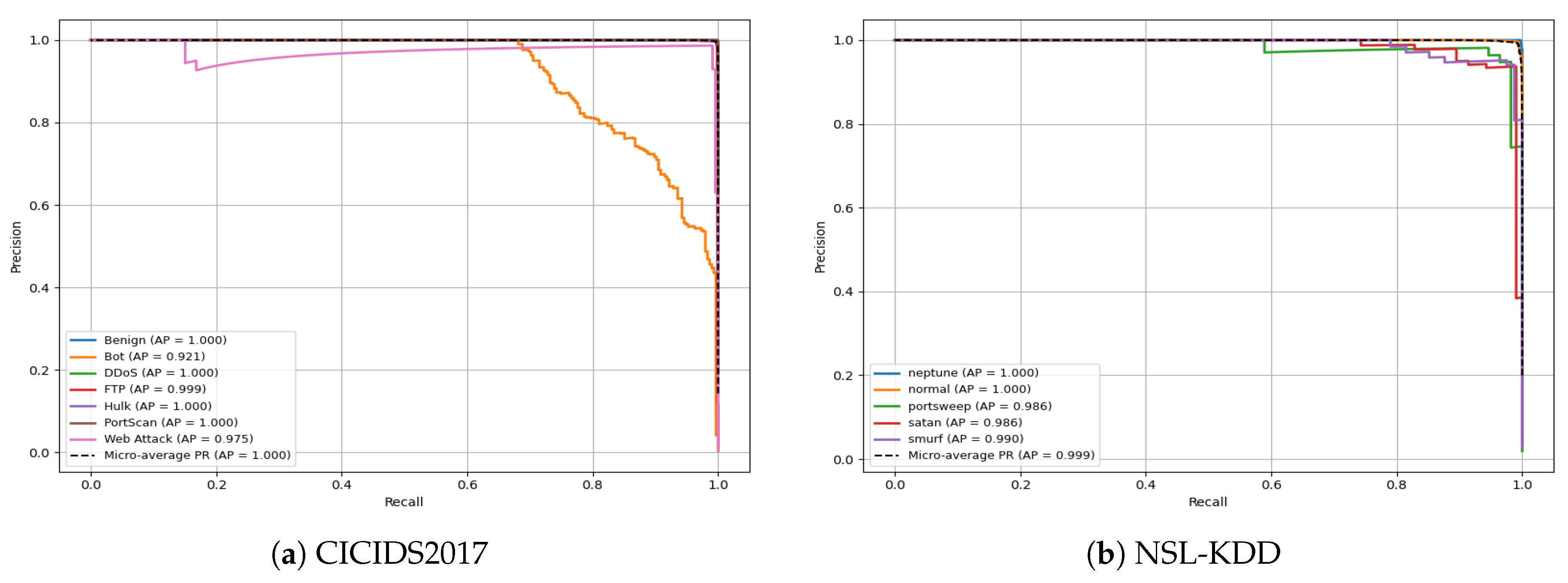 Preprints 204328 g006