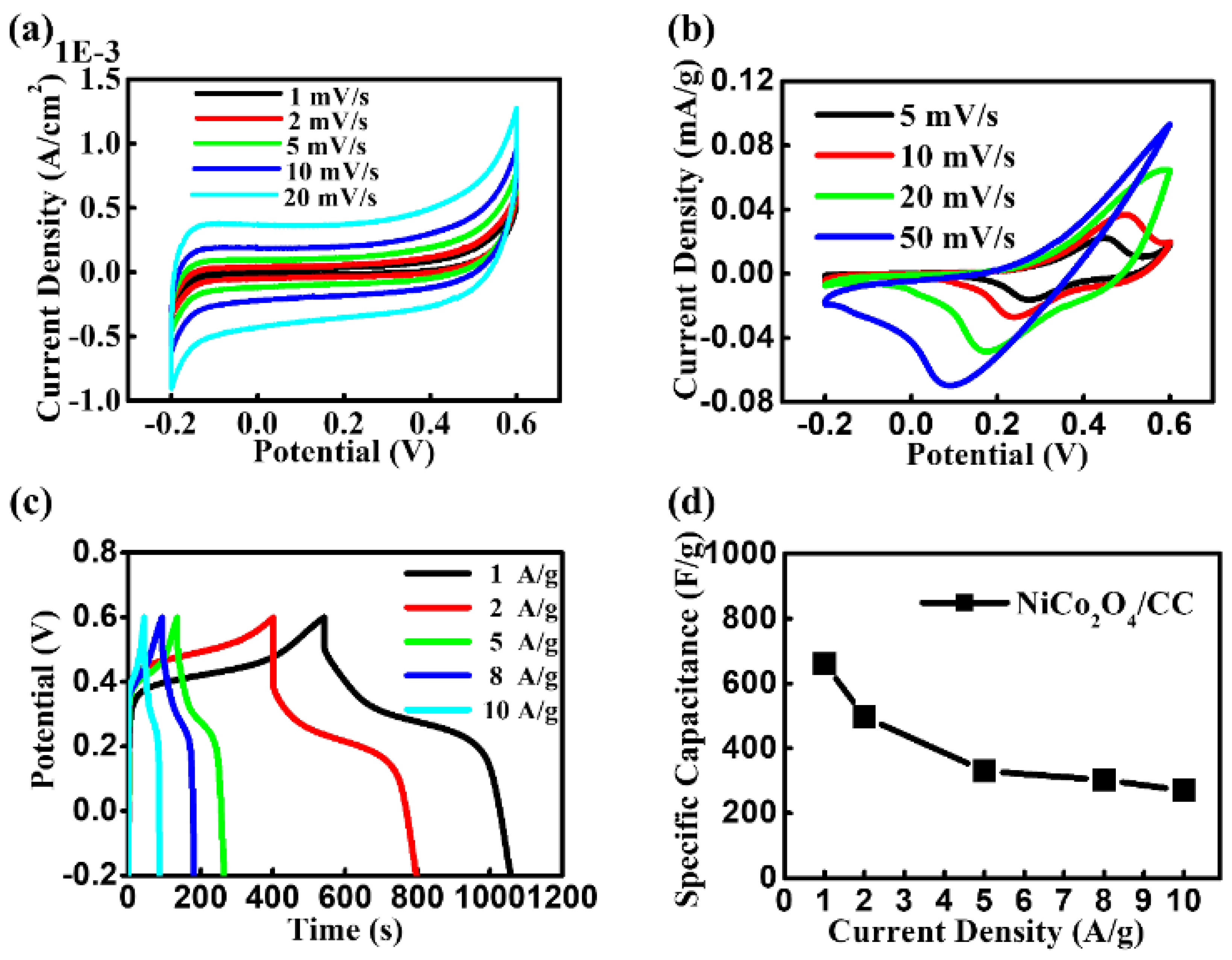 Preprints 199074 g004