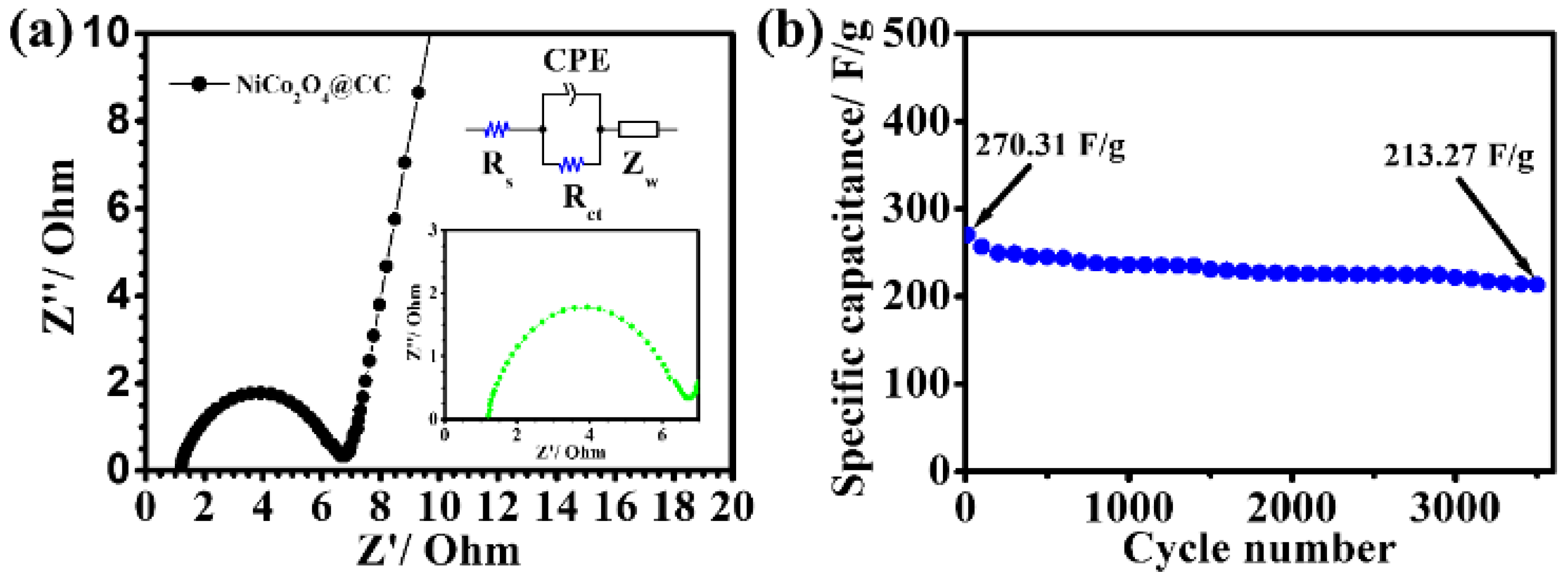 Preprints 199074 g005