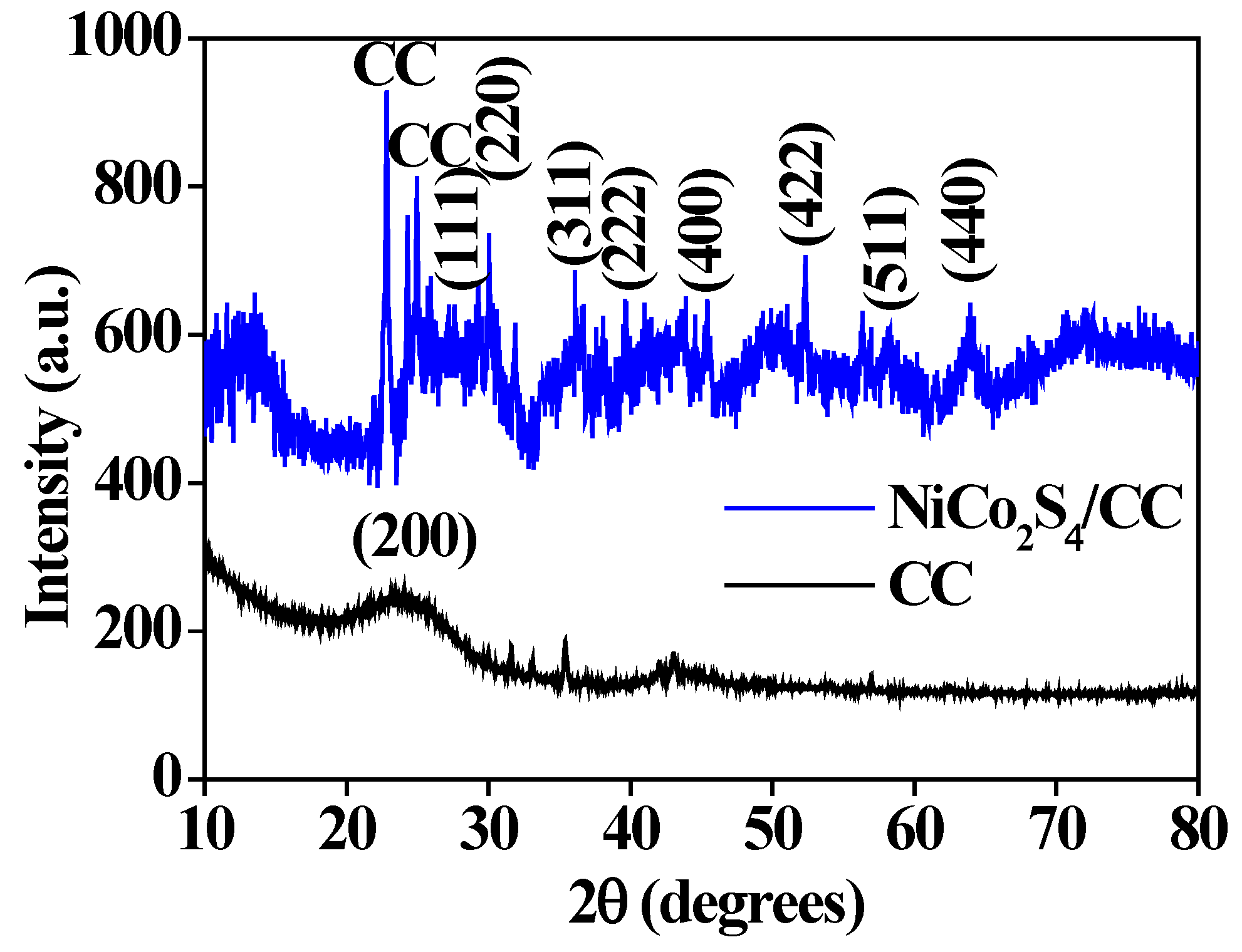 Preprints 199074 g006