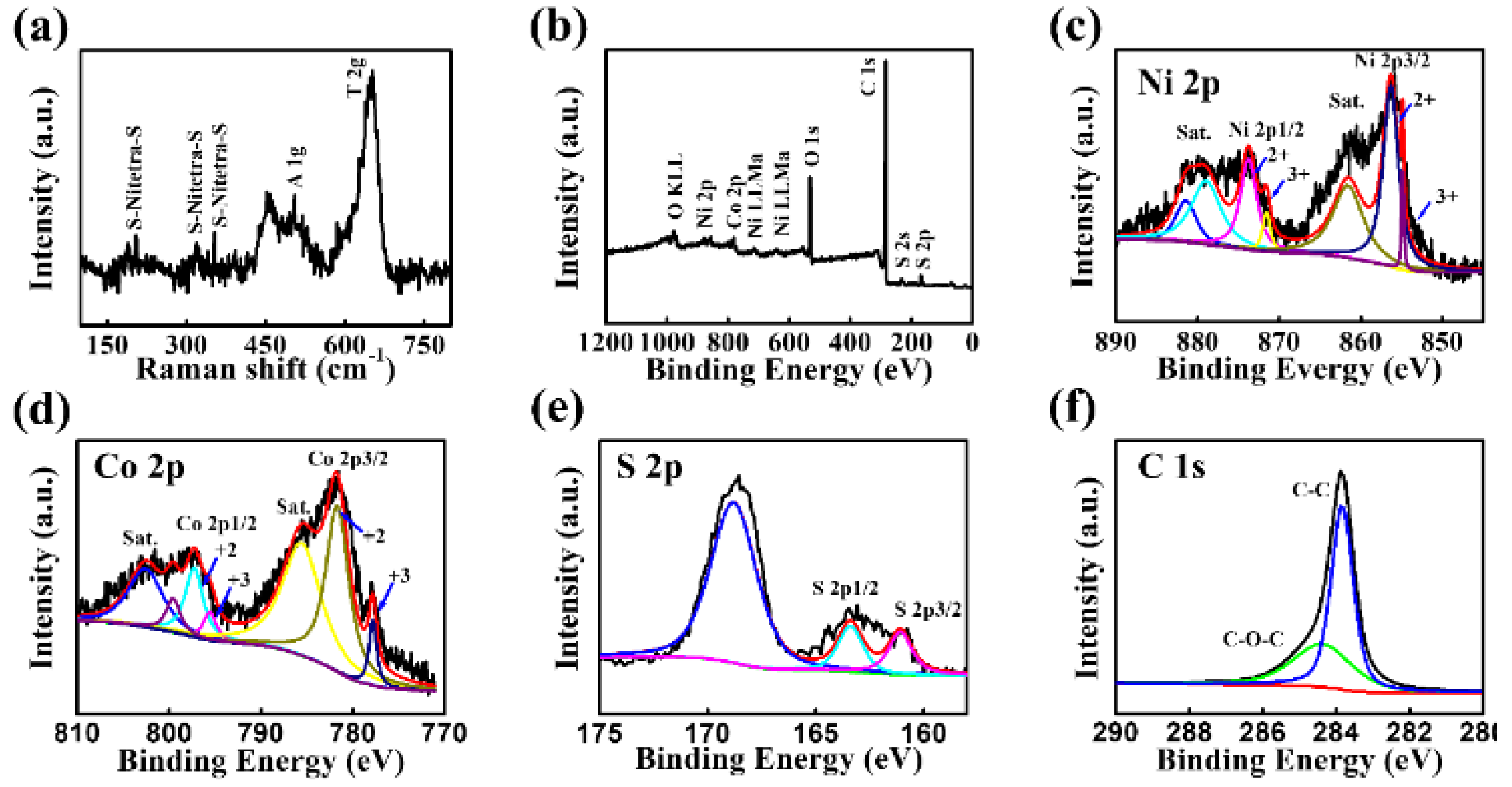 Preprints 199074 g008