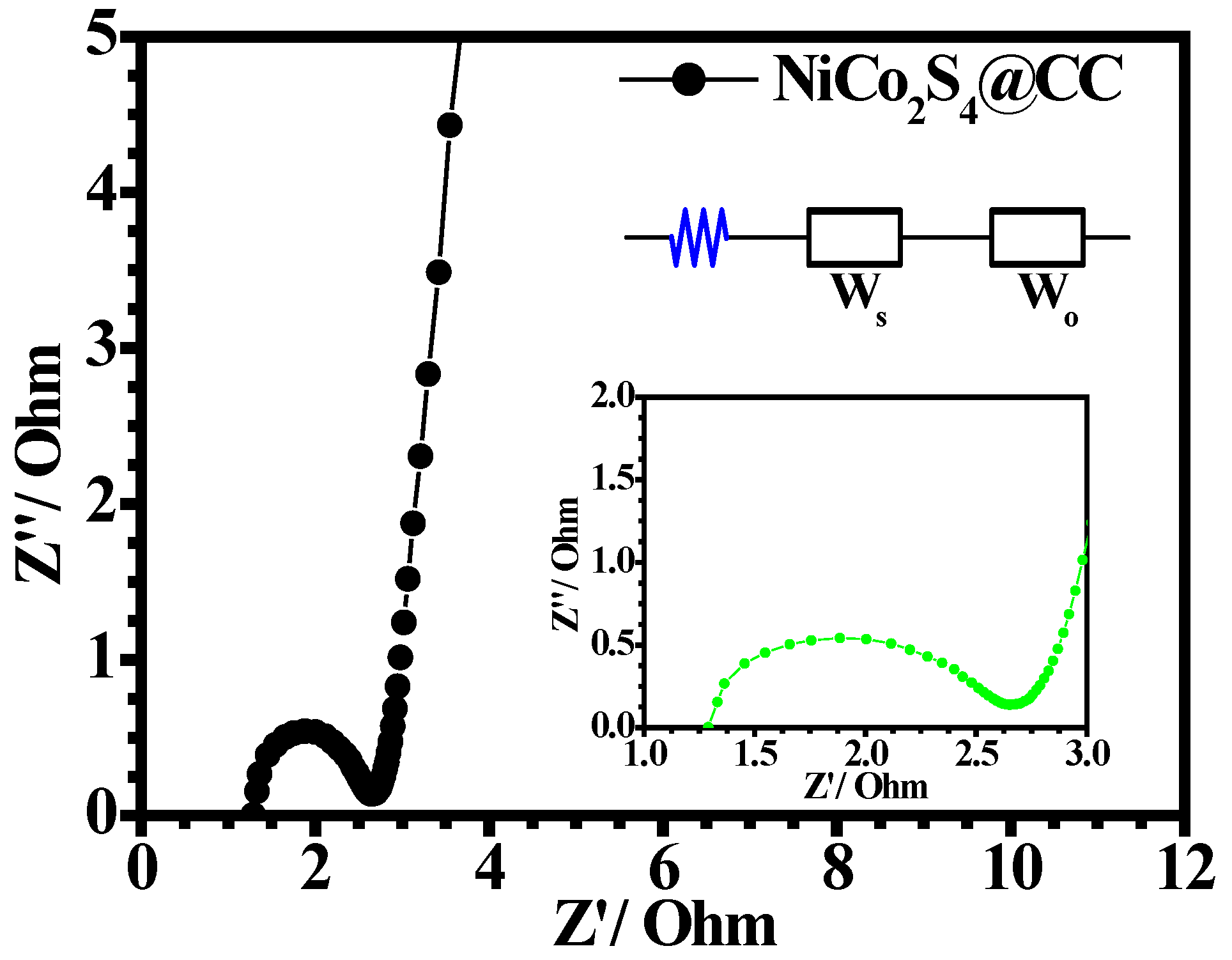 Preprints 199074 g010