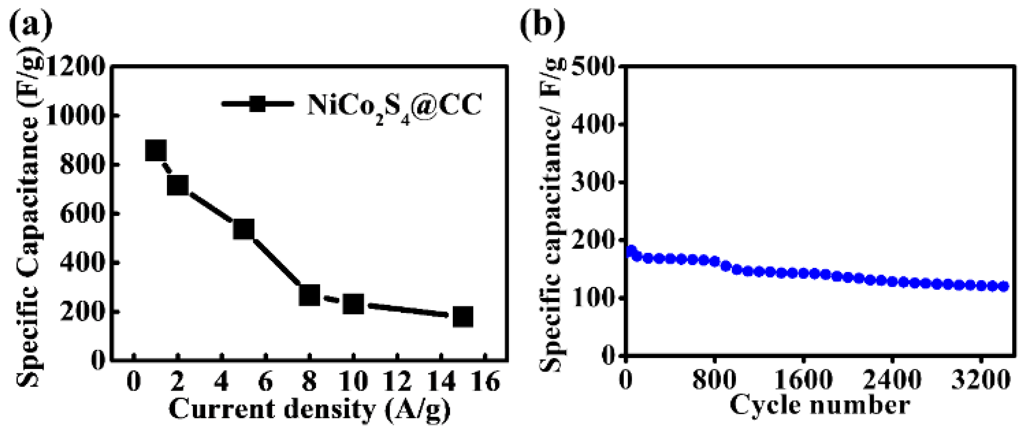Preprints 199074 g011