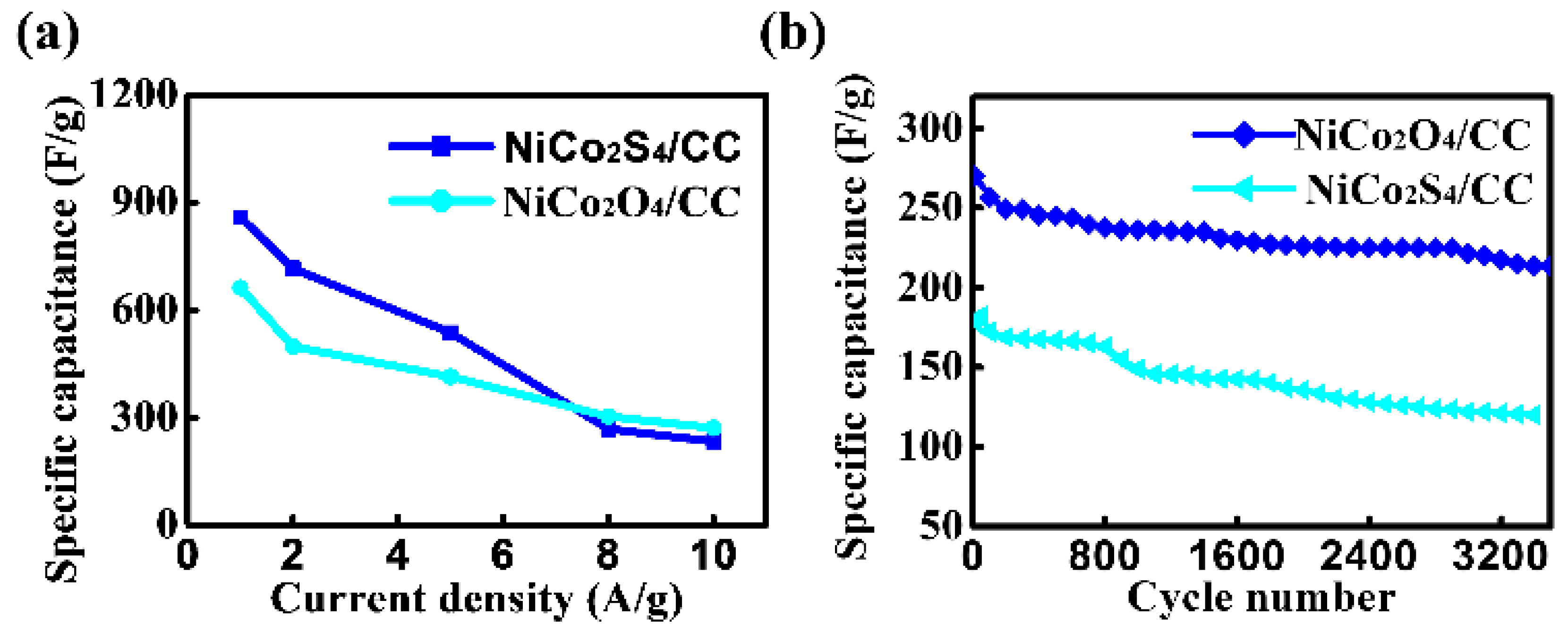 Preprints 199074 g012