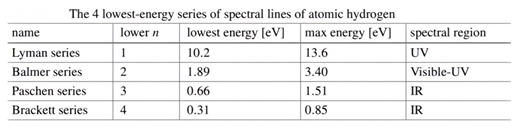 Preprints 192272 i002