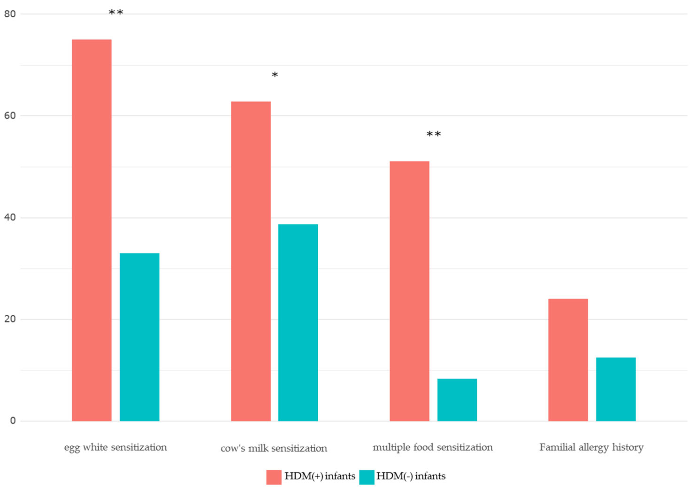 Preprints 171000 g002