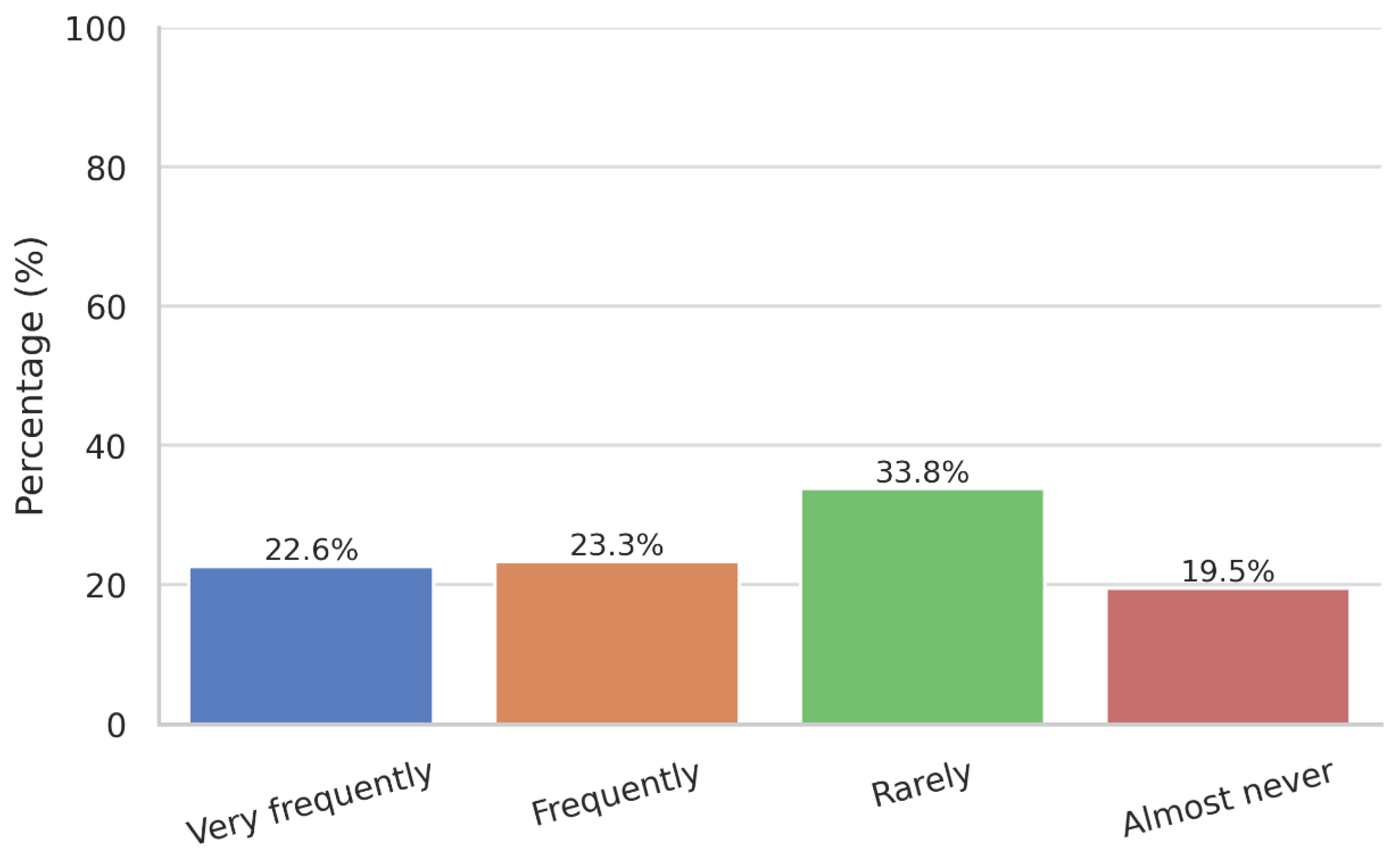 Preprints 172618 g001