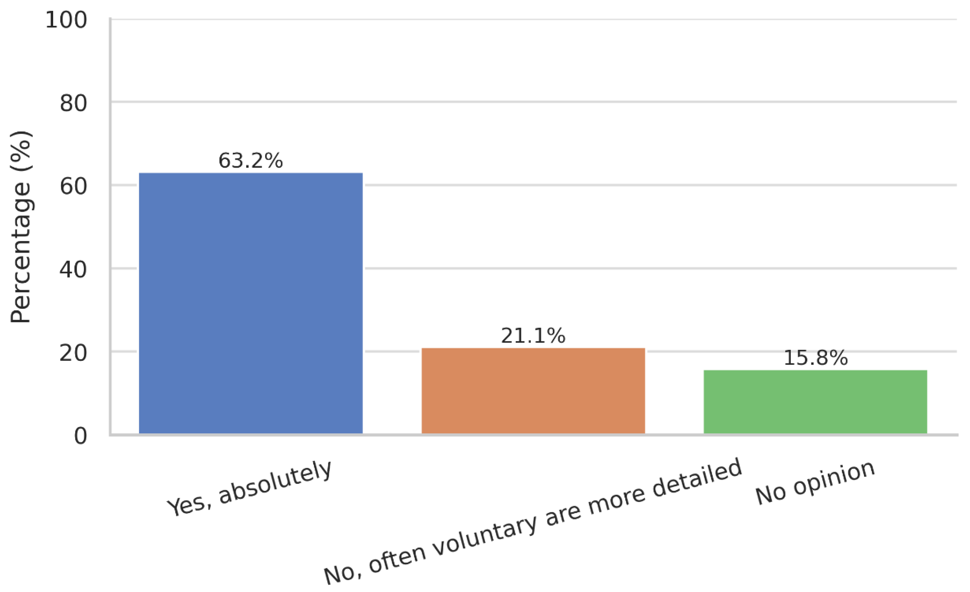 Preprints 172618 g003