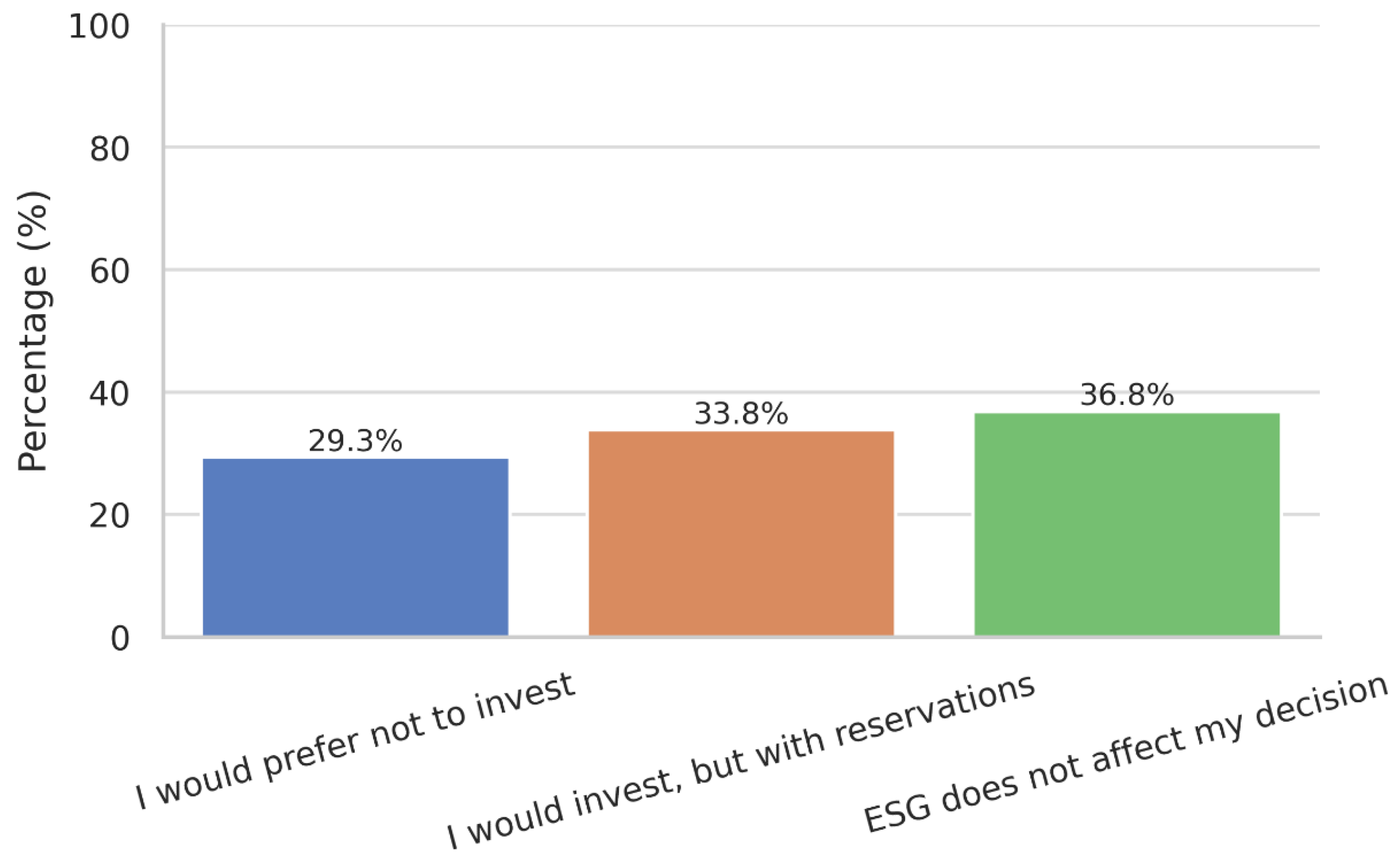 Preprints 172618 g004