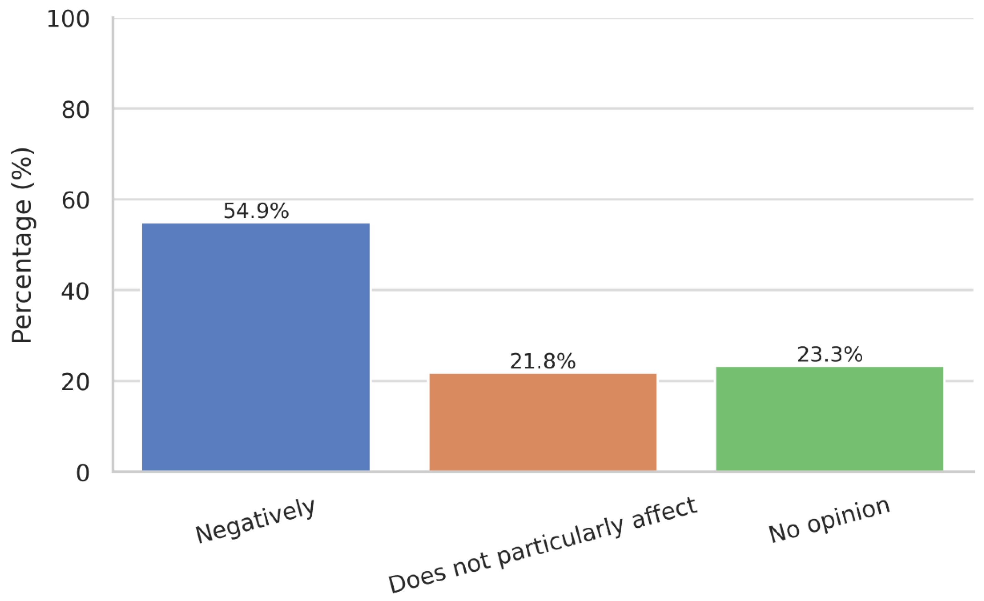 Preprints 172618 g005