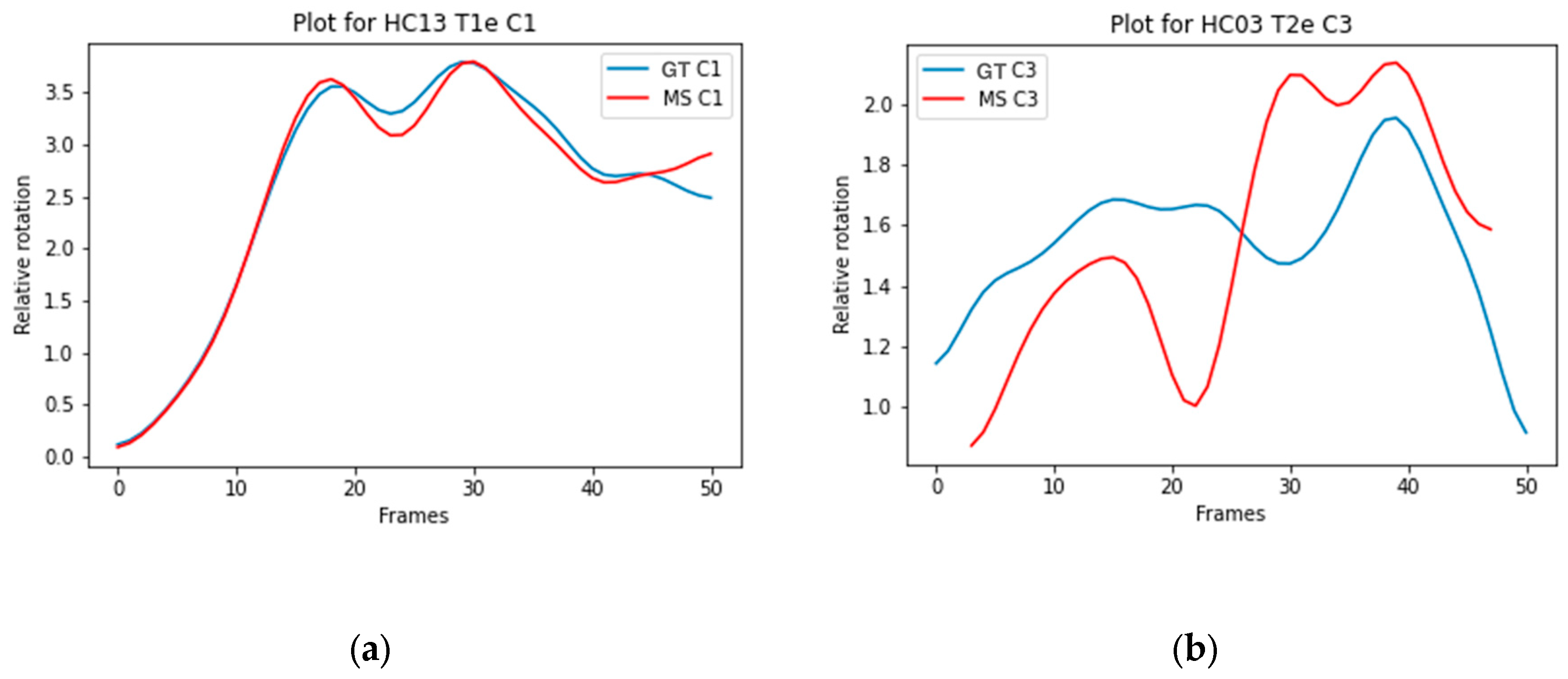 Preprints 159197 g003