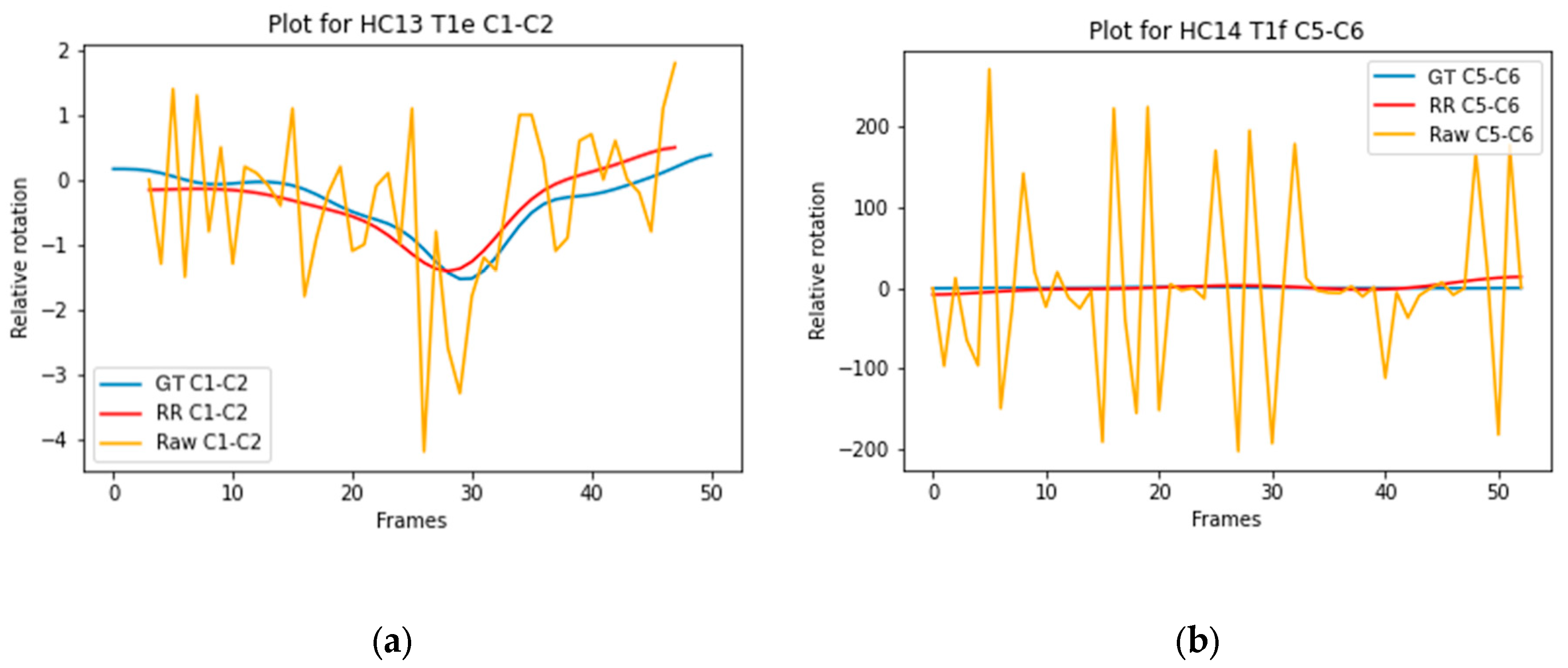Preprints 159197 g004